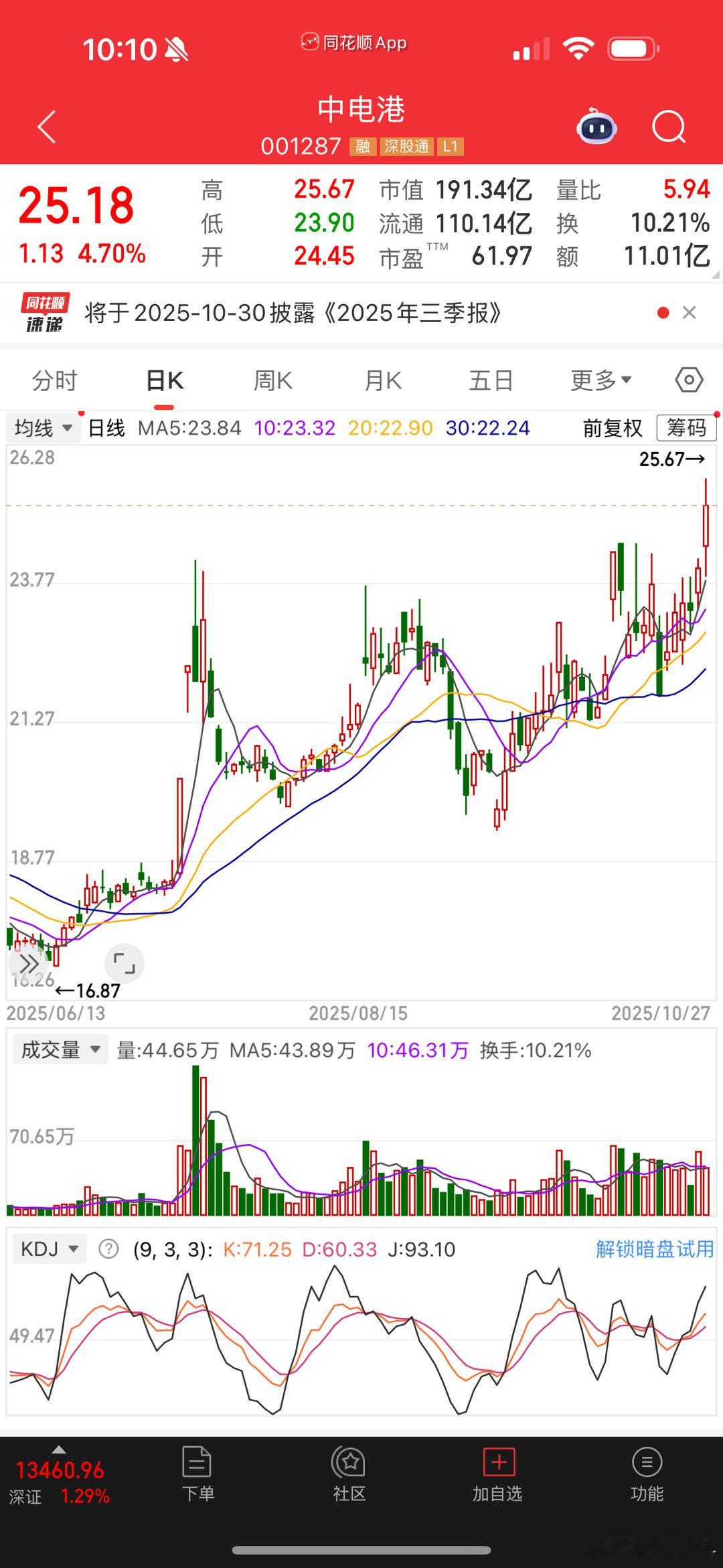 中电港，这个票怎么样？可以进吗？ ​​​