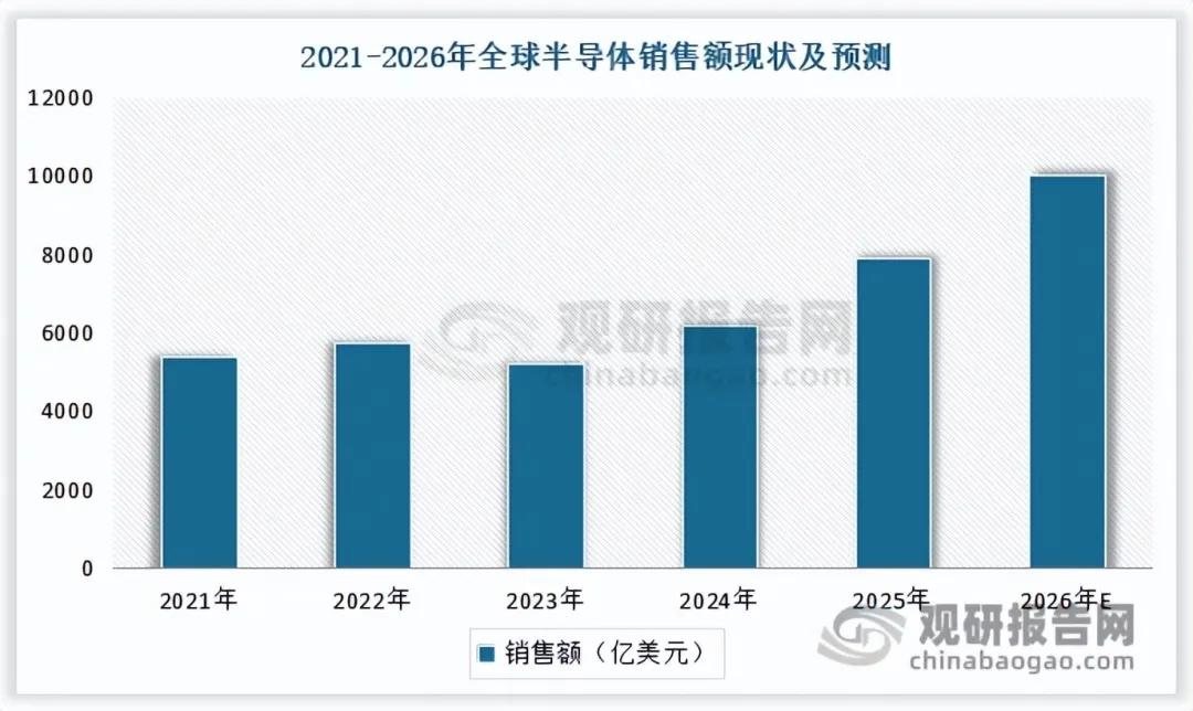 晶圆扩产带动设备放量，离子注入机国产替代加速起航
 
离子注入机位列芯片四大核心
