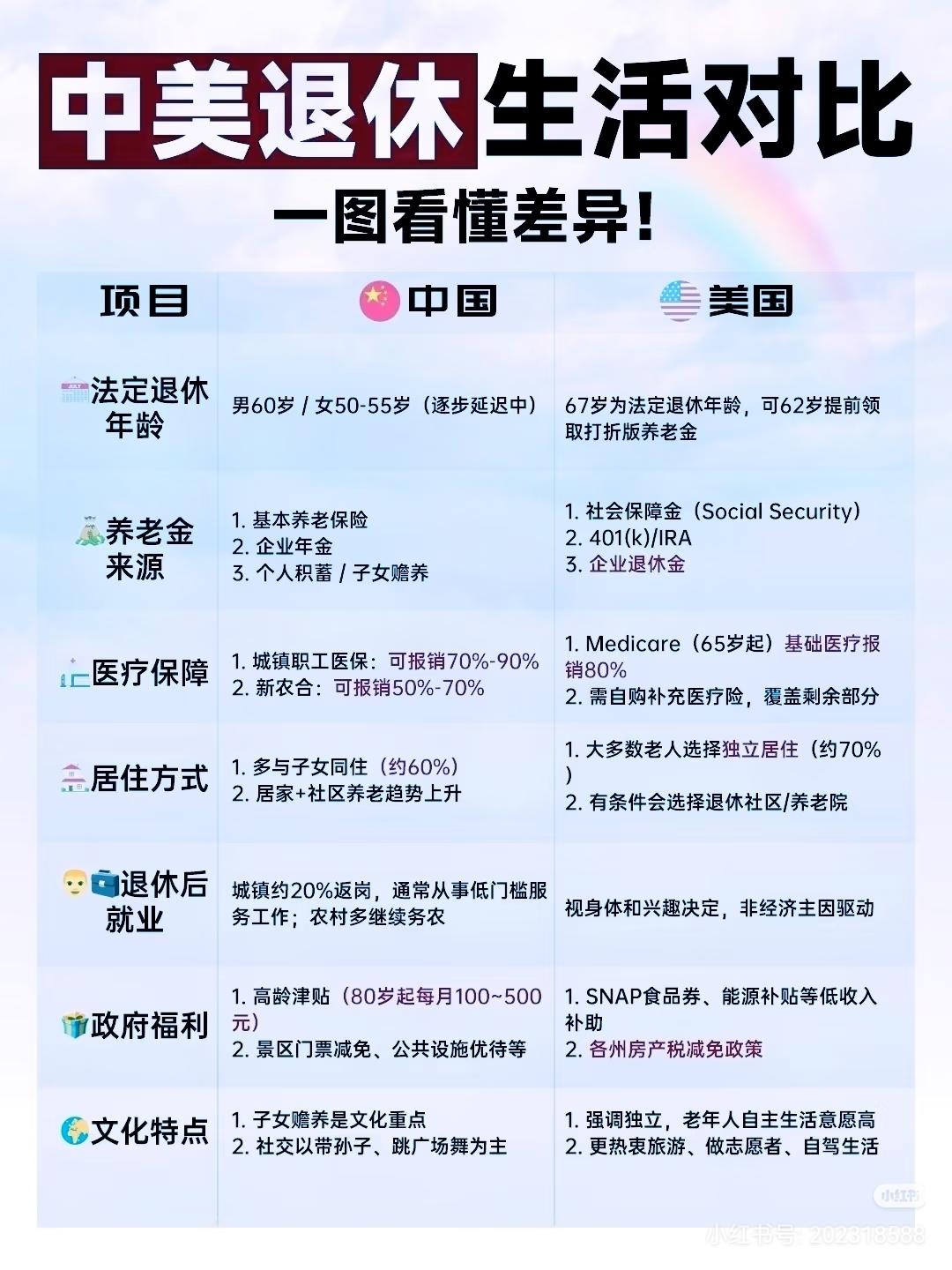 中美退休生活对比：一图看懂差异！