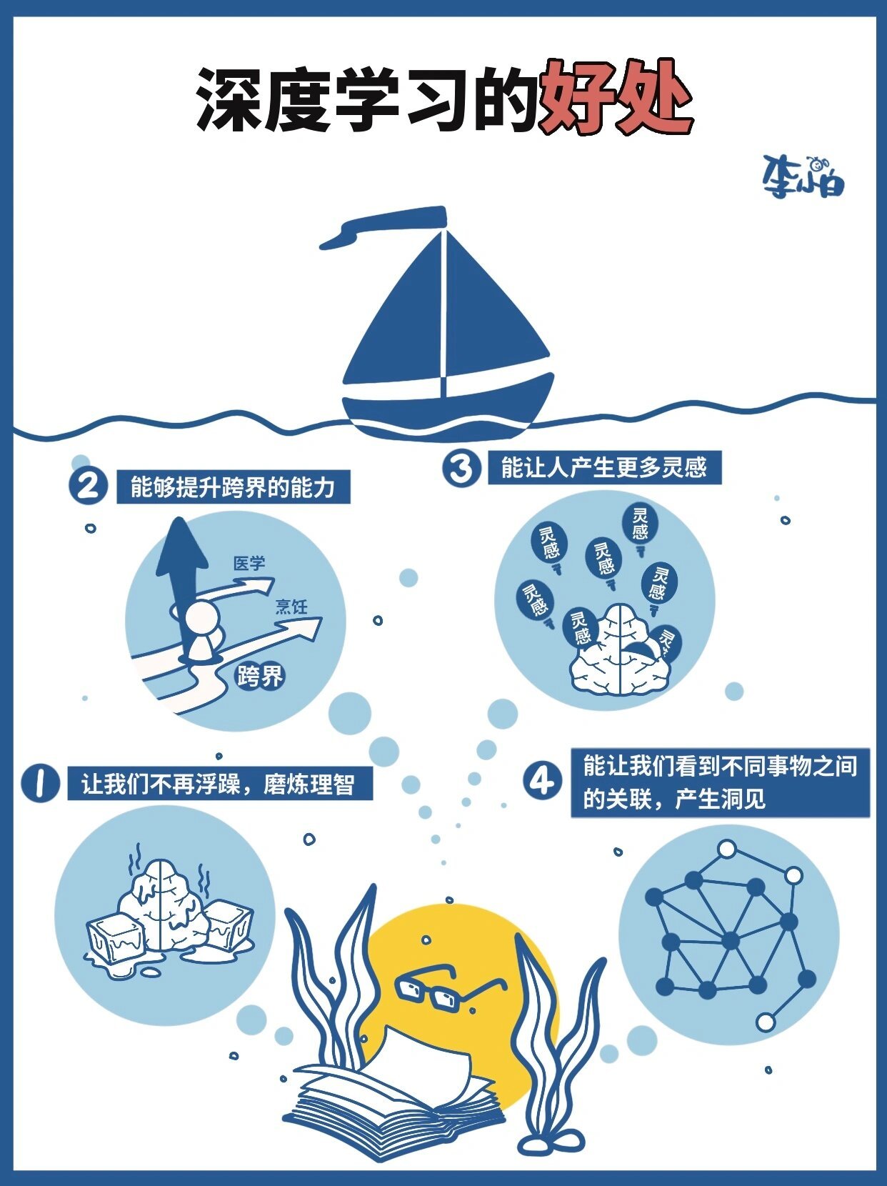 深度学习和浅学习结合，才能学得更好 ​​​