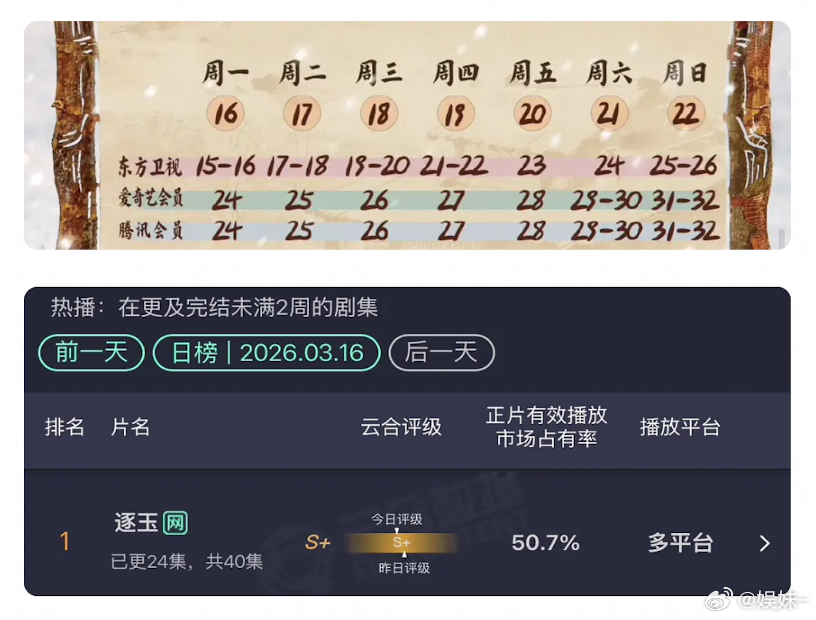 单更也敢给这么高，到底每天在期待什么…… 