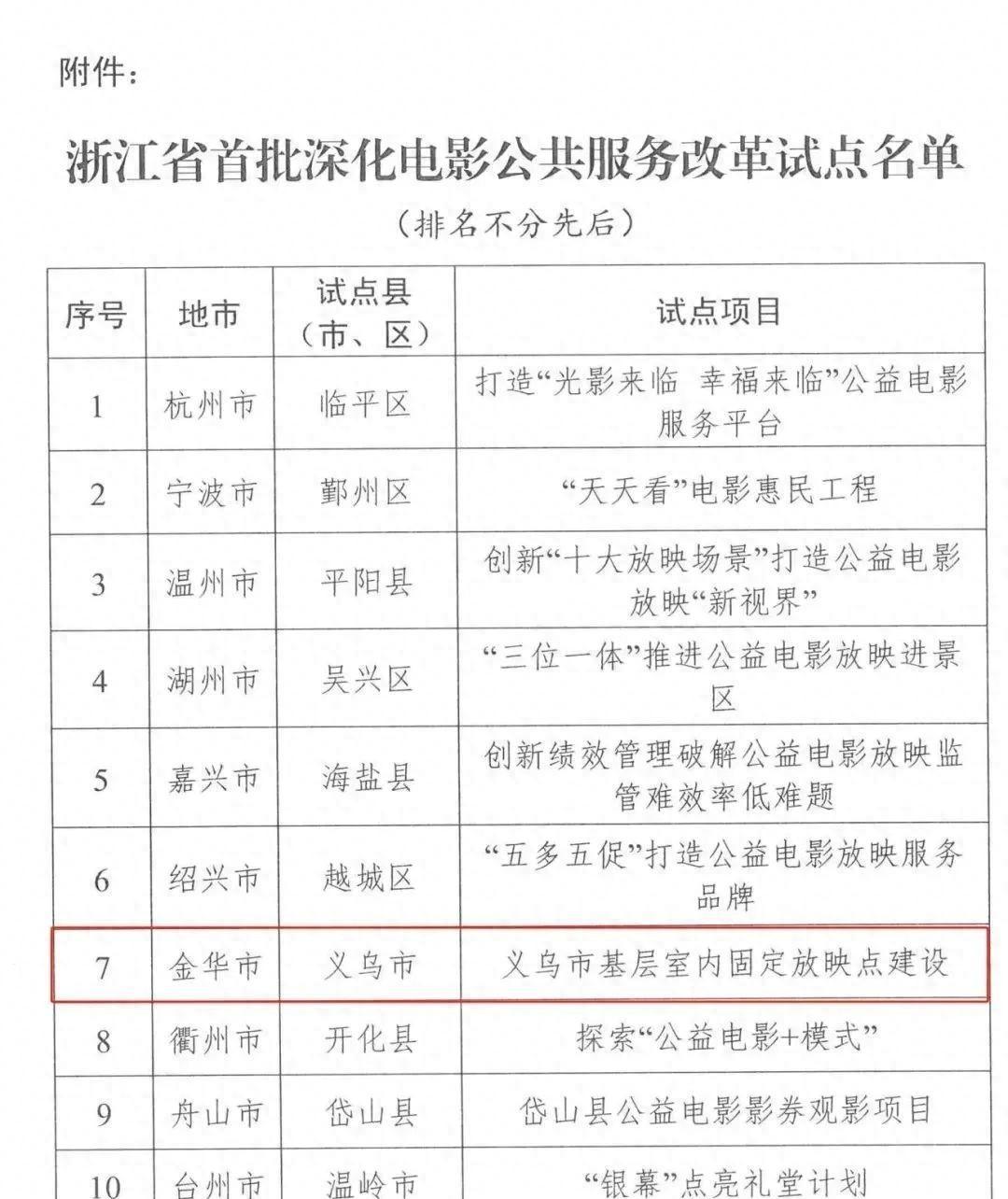 “你看过电影吗？你知道现在看电影竟然能走进文化礼堂吗？”

我最近发现，现在看电