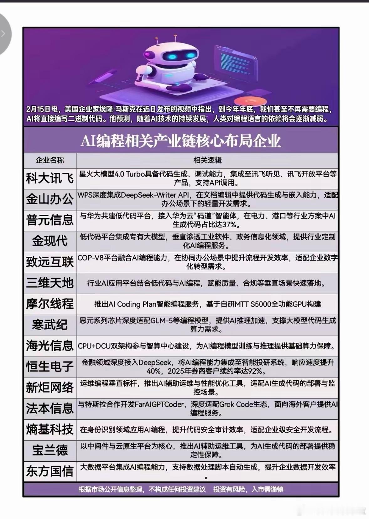 AI编程概念！炒股还是要看马斯克！2.15马斯克在近日视频中声称，最快到今年年底