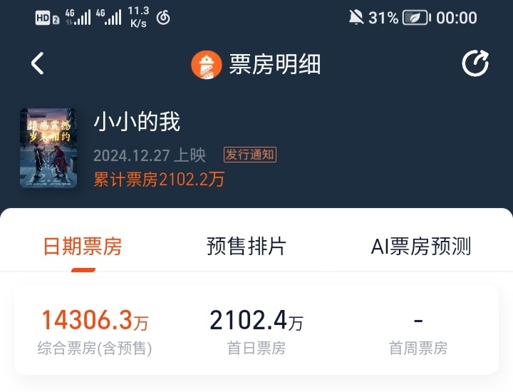 截止27号零点，电影《小小的我》预售总票房1亿4306.3万。 