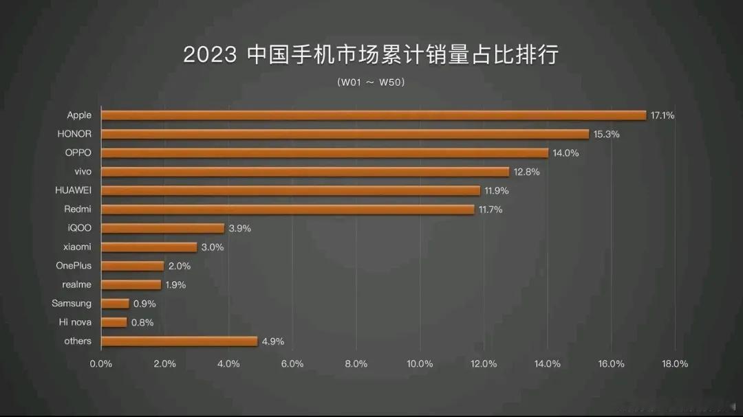 大家有没有想过这两个问题：
华为的畅玩，畅享，后缀i，se的手机，一直以来都是那