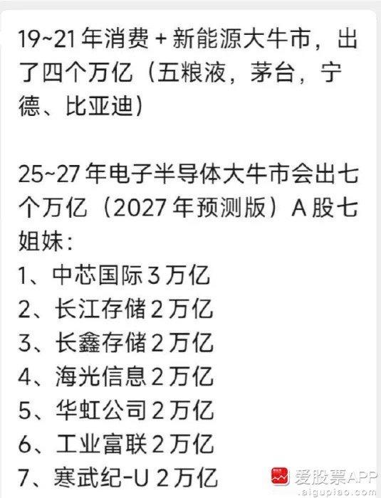 年初说了2个观点，1、科技是主线；2、今年沪指能上4000点！当时是没几个人相信