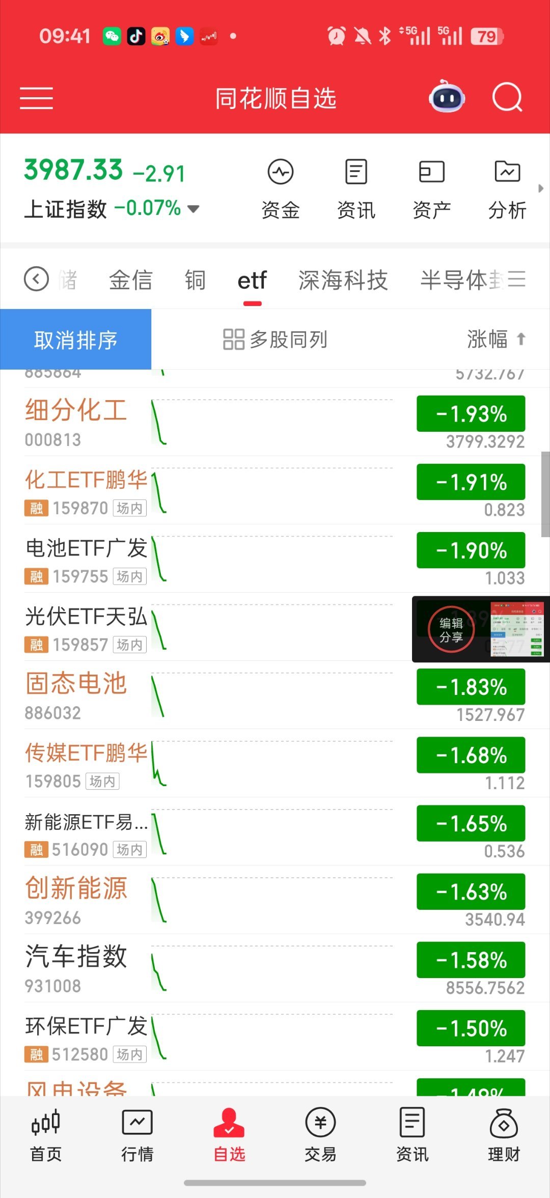 基金 开盘直接瀑布杀了高开全都砸盘了太熟悉的味道了缩量 到时候真要3920见了a