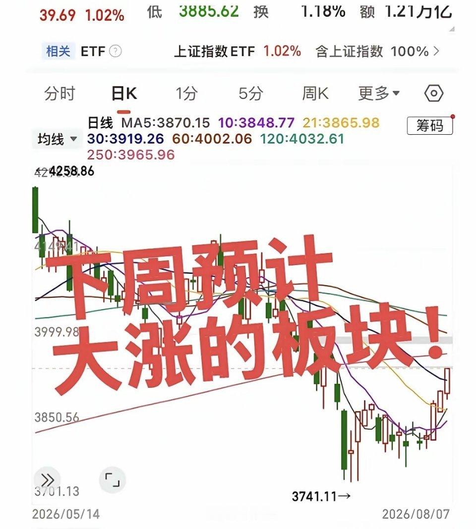 下周大概率大涨的三大核心板块，主力资金已悄然调仓！市场风格正在悄悄变盘，主力资金
