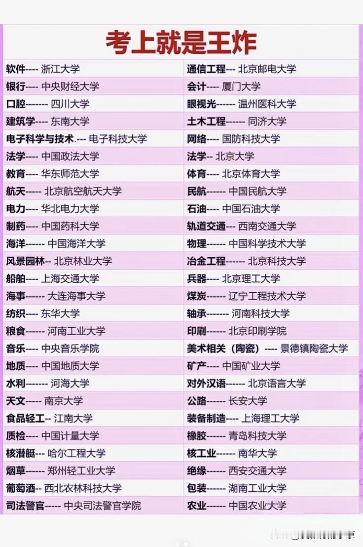 考上就是王炸
      高考报志愿，选学校是极其重要的，选对了学校，还没毕业就