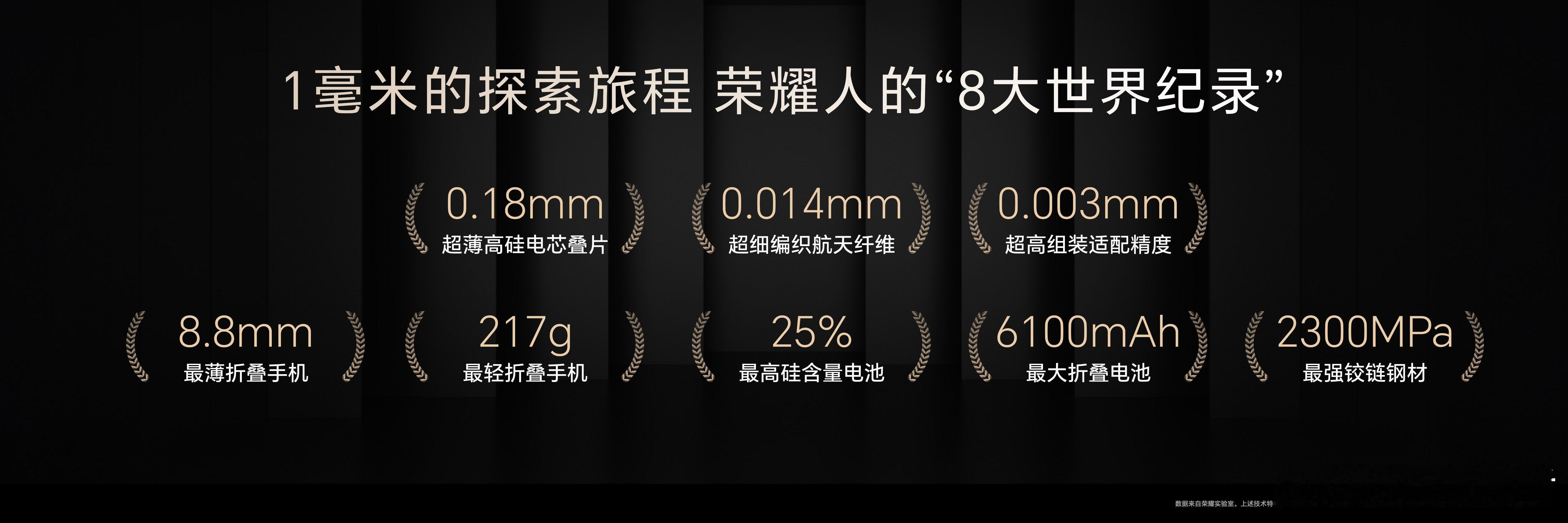 荣耀Magic V5薄的这1毫米，拿下了8项世界纪录！[赞] ​​​