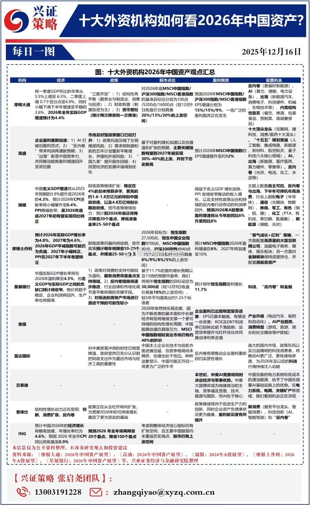 十大外资机构如何看待2026年中国资产？a股