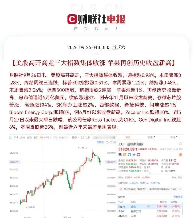 一觉醒来，悲喜两重天                没想到呀，昨夜凌晨美股继续狂