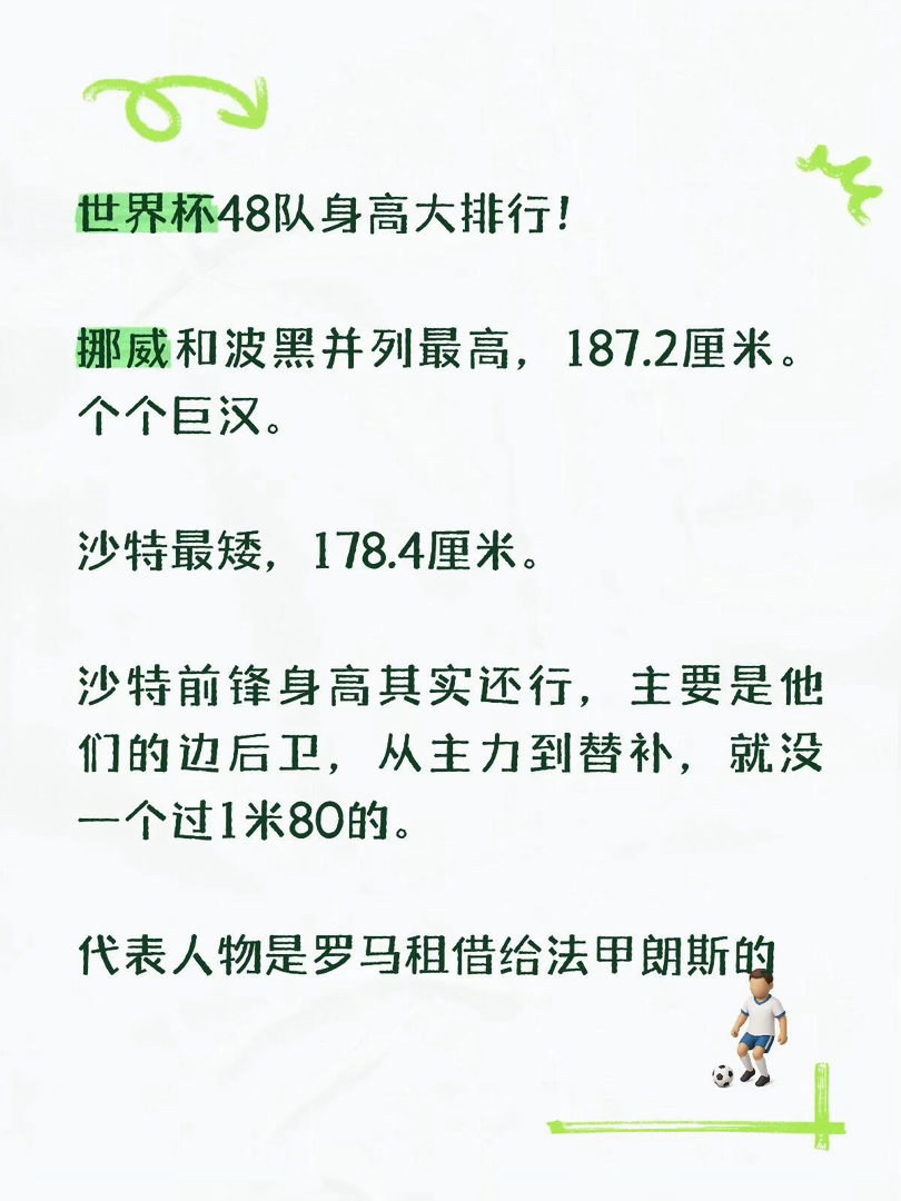 世界杯48队身高排行挪威和波黑并列第一，平均身高1.87米。这意味着什么？意味着