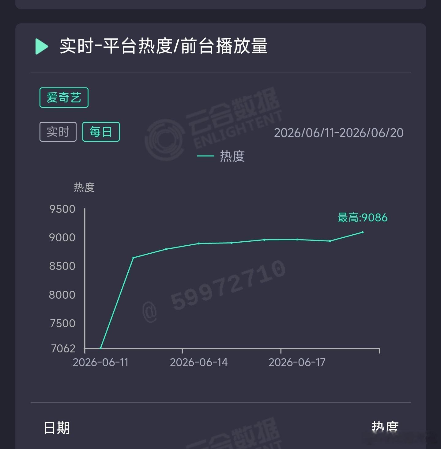 南部档案昨日云合推测2600万上下。 