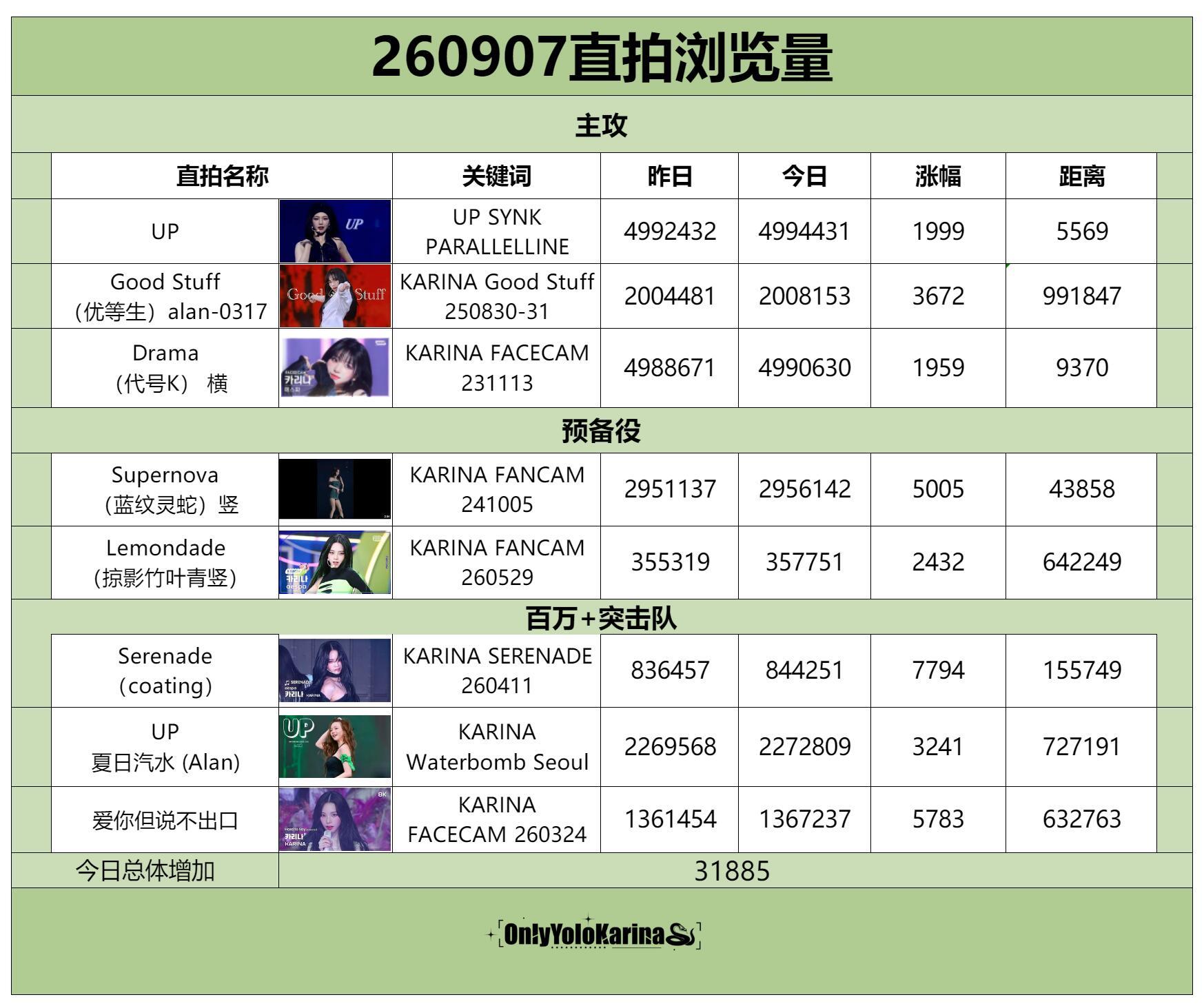 柳智敏直拍📺柳智敏 五永一 【260907】整理/苦艾酒👗组织刷管教学 主攻