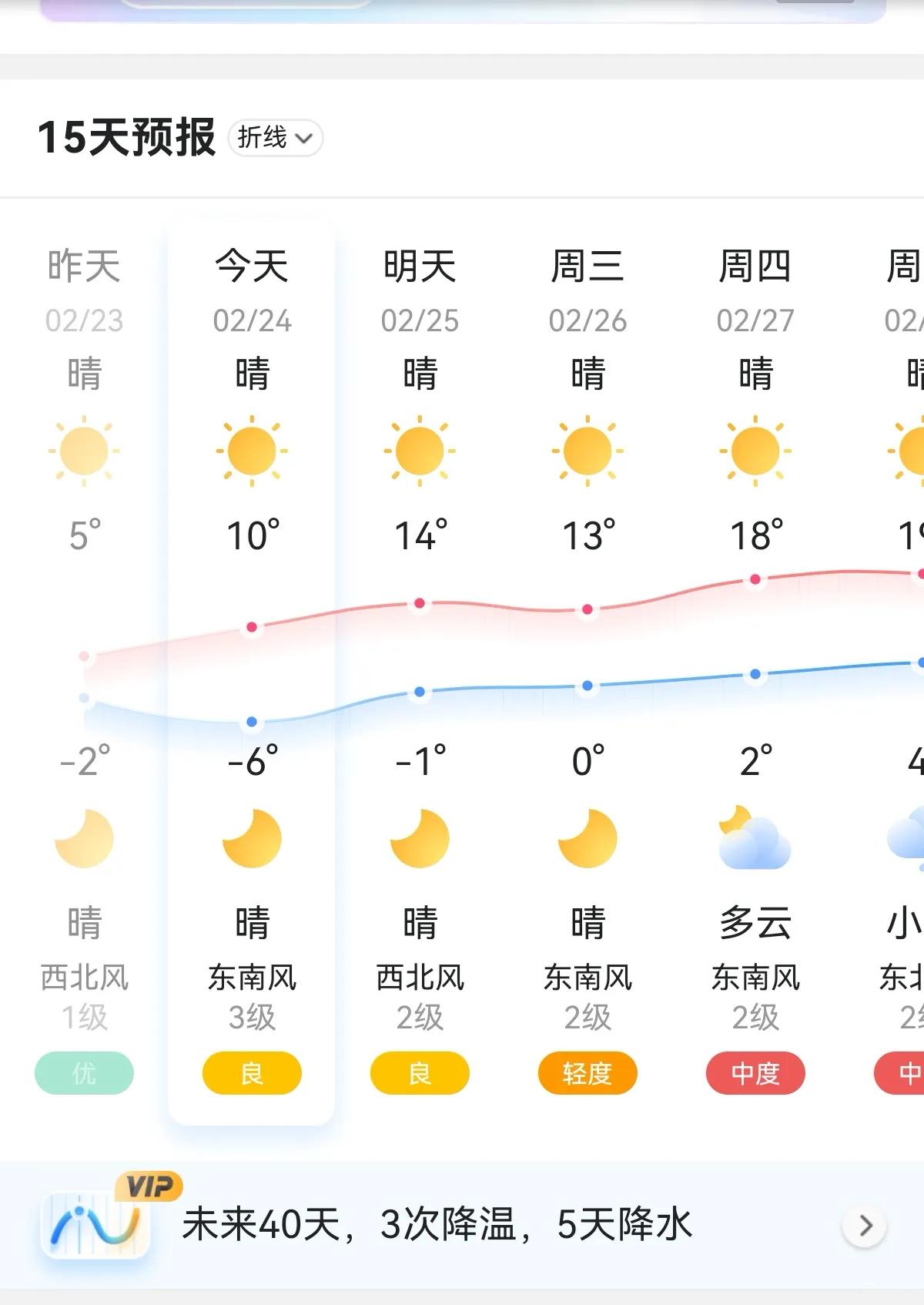 今天气温回升，最高气温10℃，昨日5℃体感较冷，前两天石家庄下了一场雪气温骤降，