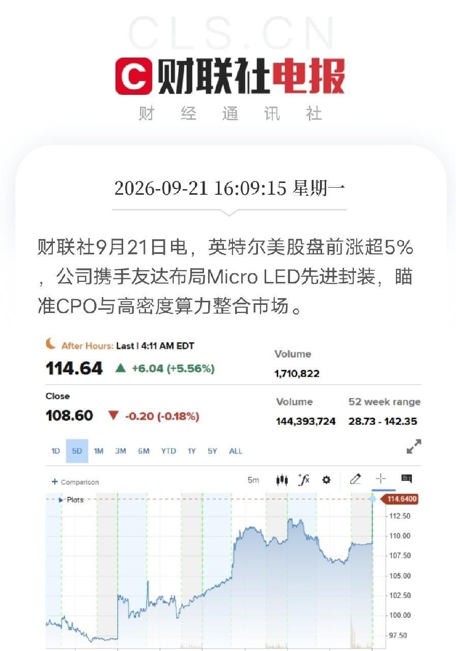 英特尔盘前涨超5%，一纸合作把AI算力最底层的封装箱子掀开了。英特尔找上友达，做