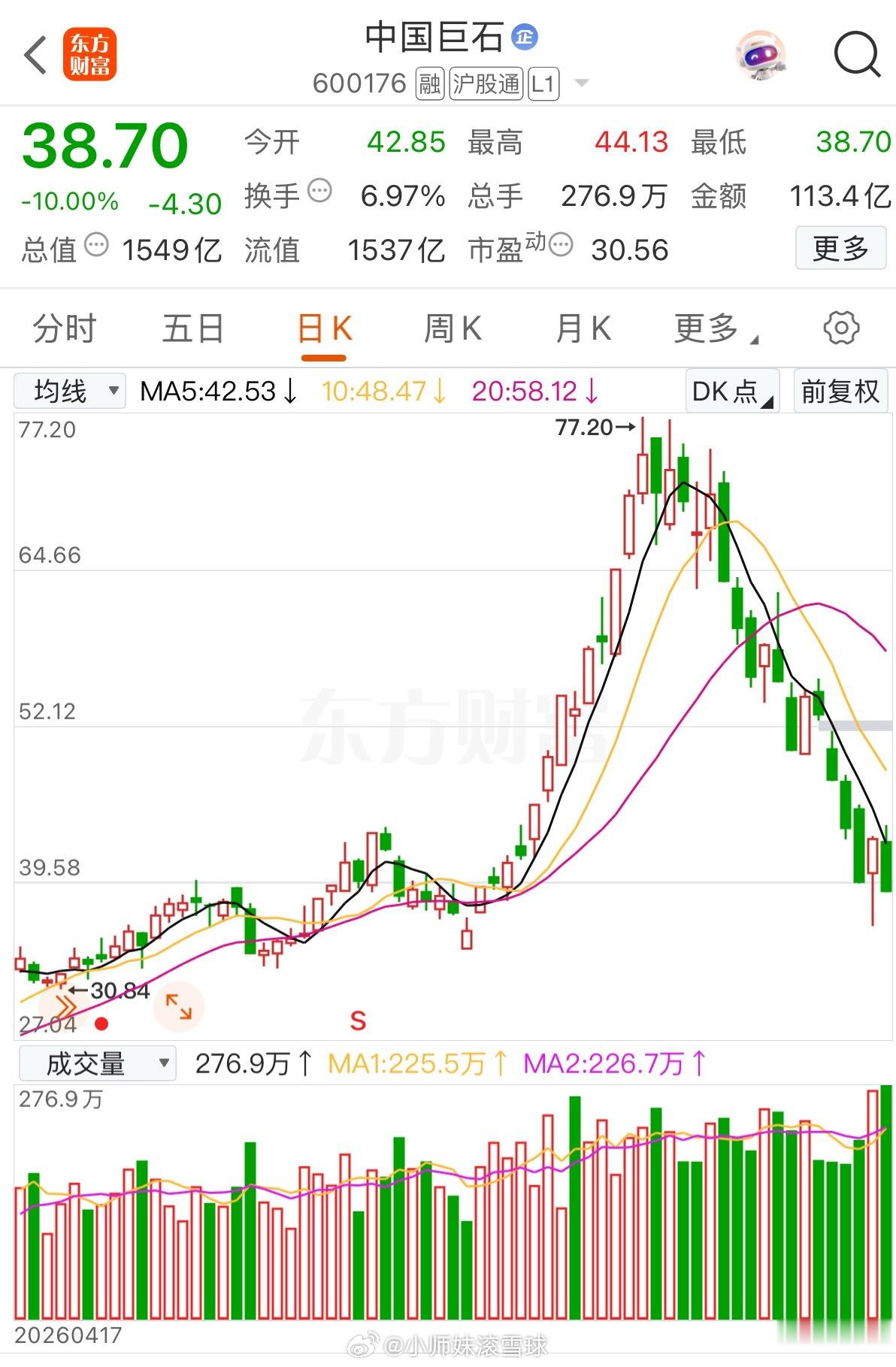 倒车接人还是倒车轧人？电子布板块和光纤板块今天依旧大跌，其中中国巨石跌停！这显然