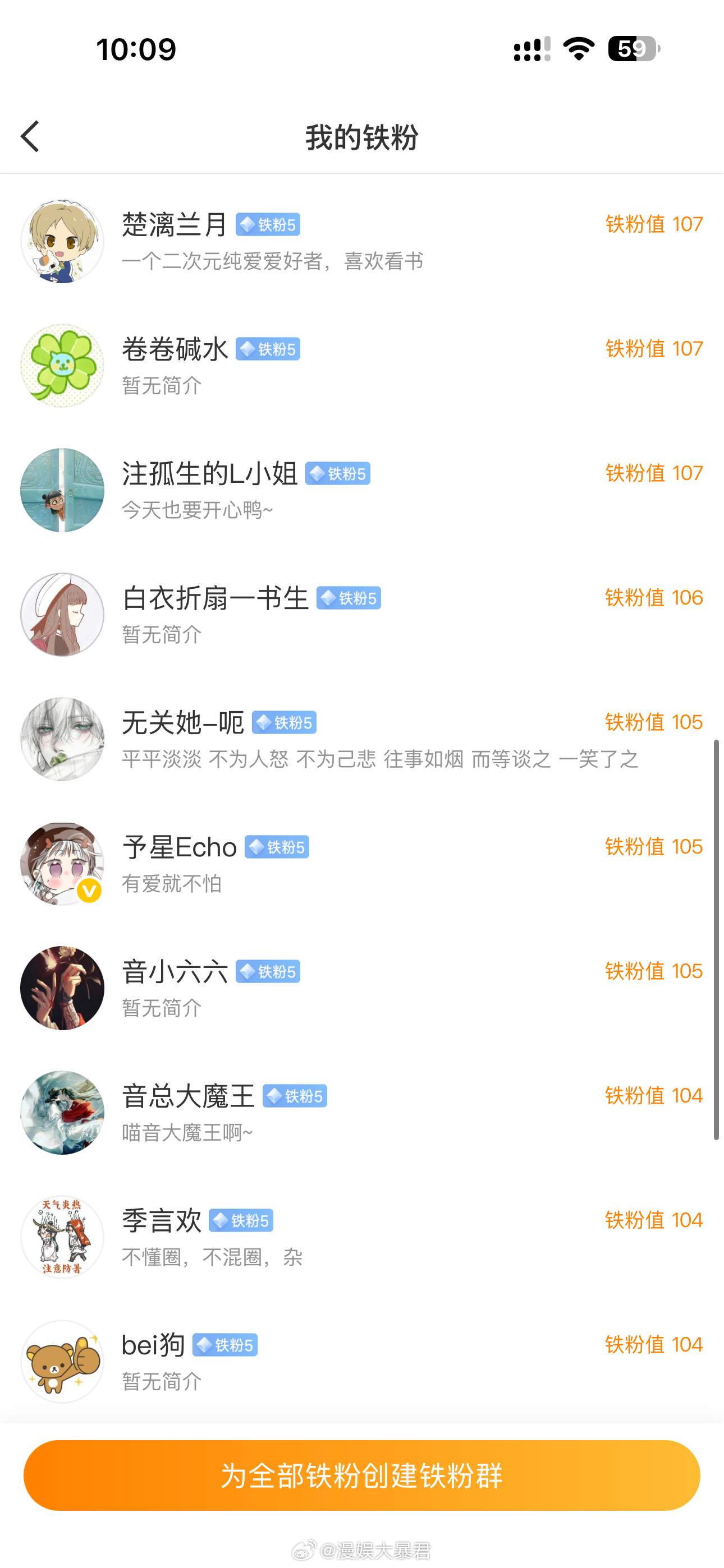 漫娱大暴君 铁粉排行榜前90名第一波金粉很快就要来了125分好像就是边界线 