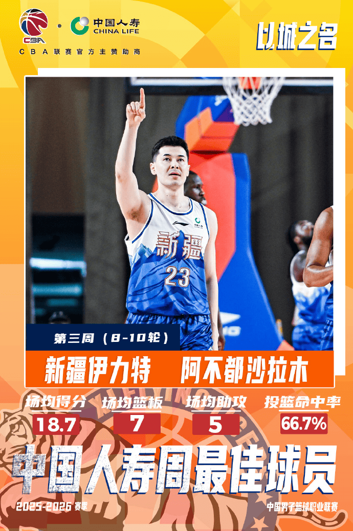 CBA官方：阿不都沙拉木当选常规赛第三周周最佳球员