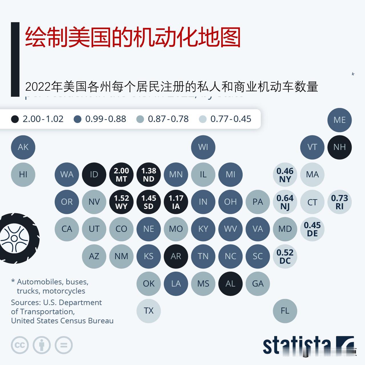 美国人均拥有多少辆机动车?

即使城市化率超过80%，由于公共交通和长途火车和公