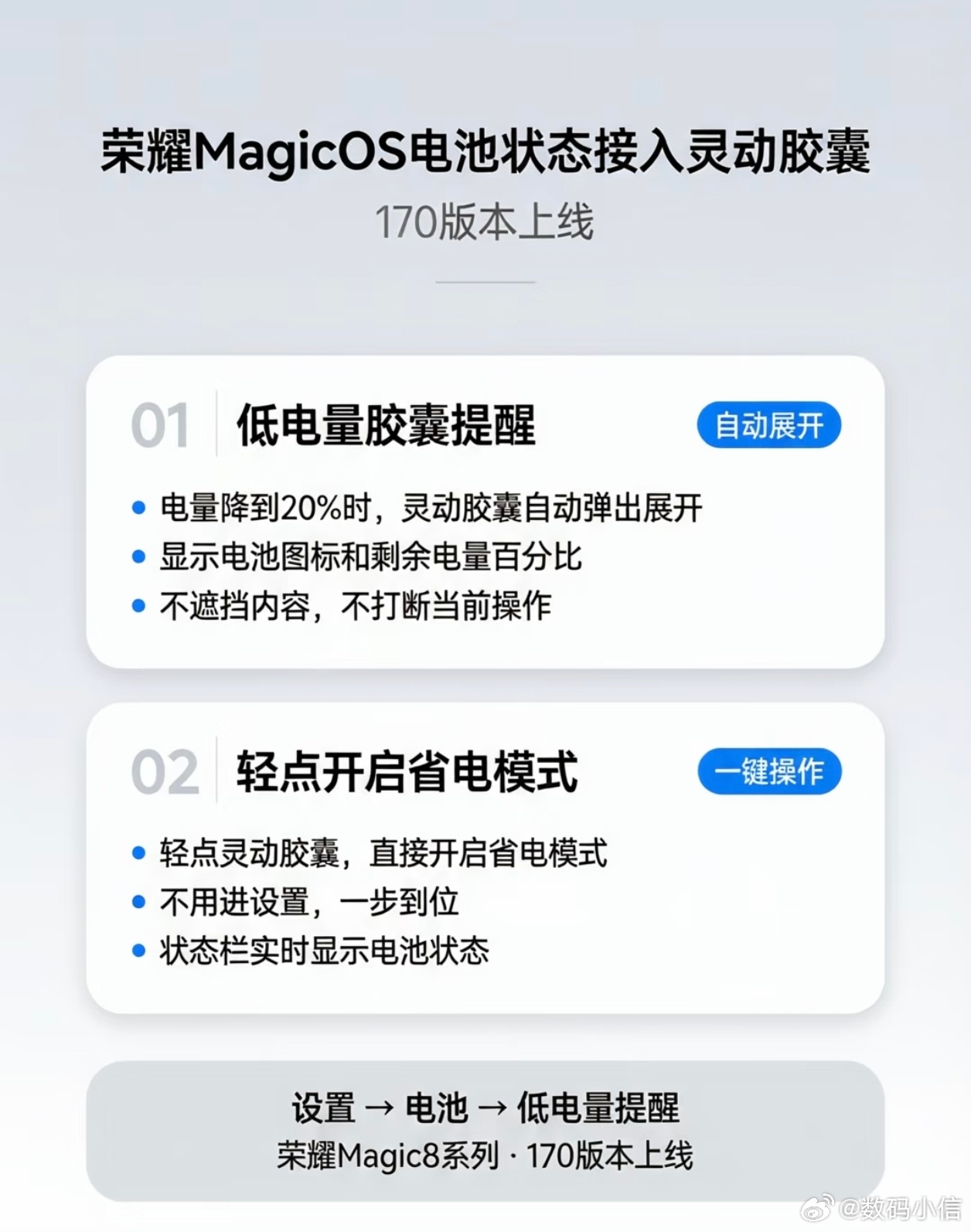 荣耀MagicOS 170版已经推送了开启推送，惊喜的是灵动胶囊新增低电量提醒功