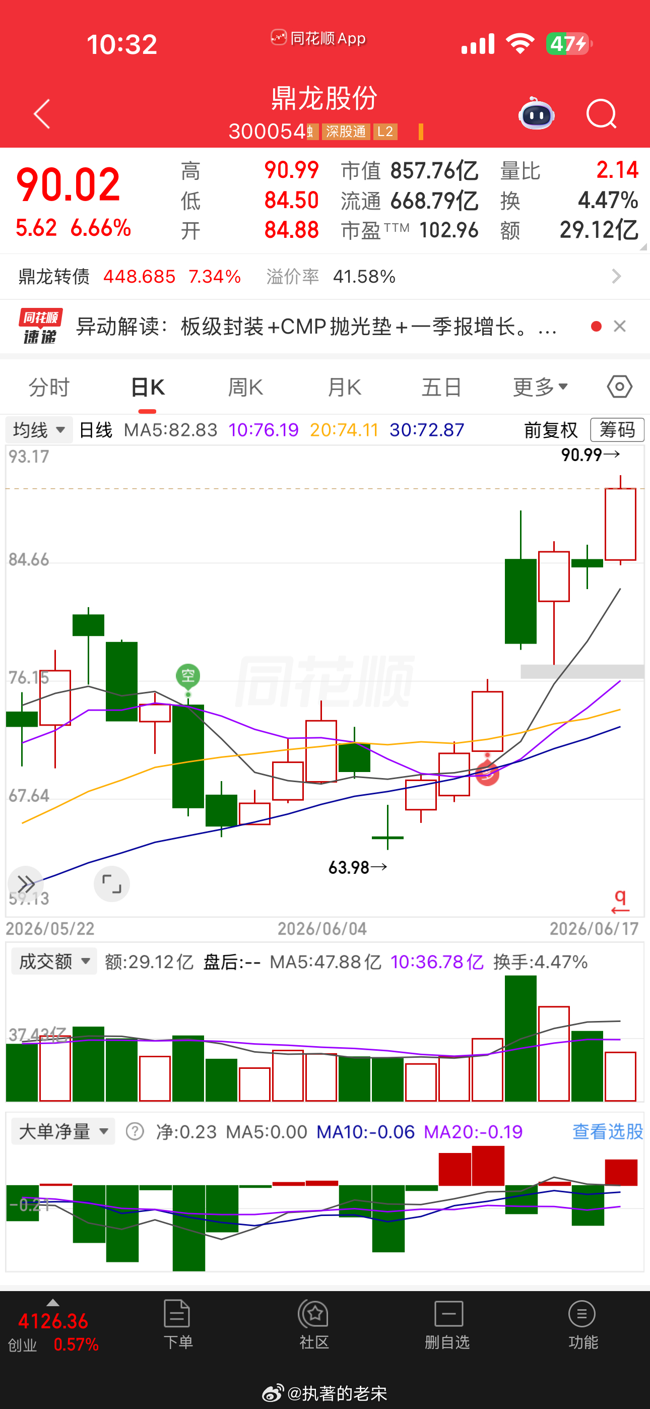 鼎龙牛逼