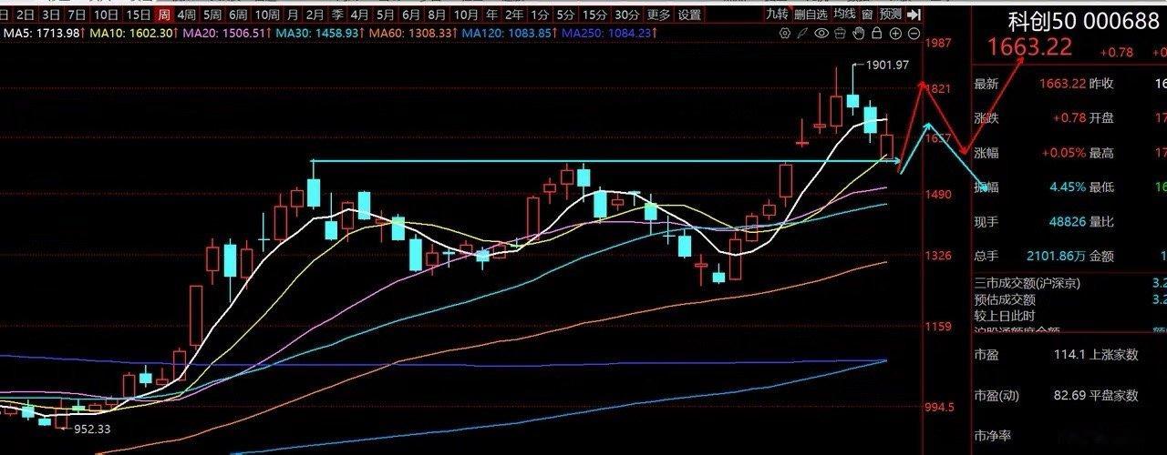 2026.06.13周评对岸的大IPO终于来了，上证红了5天，你敢相信吗？下周，