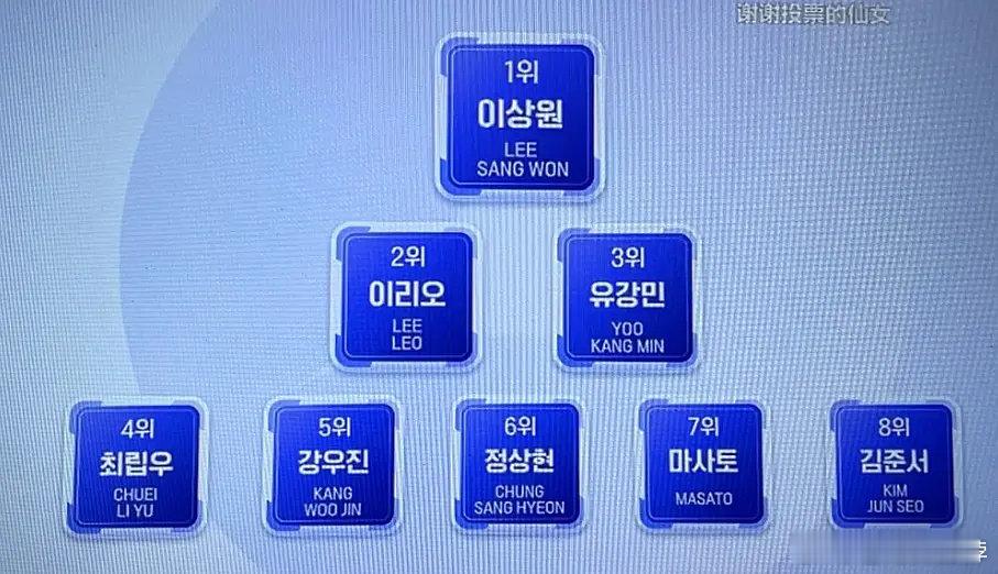 男宝星球2 ep2实时排名 top9：李相沅 Leo 柳冈旻 崔立于  姜玗进 