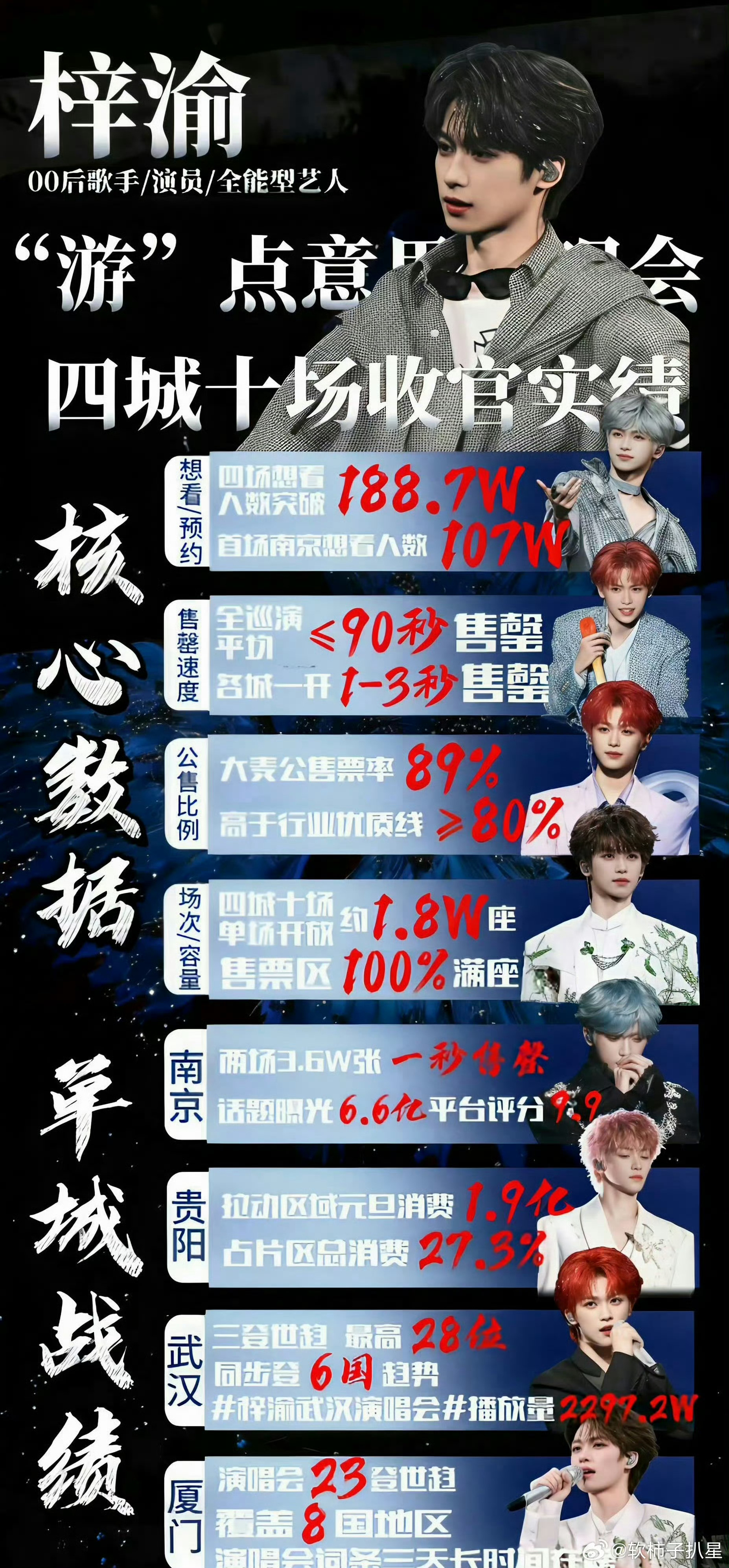 梓渝 巡演梓渝2026「游点意思」巡回演唱会的第二轮场次正式开启，官方日程现已标