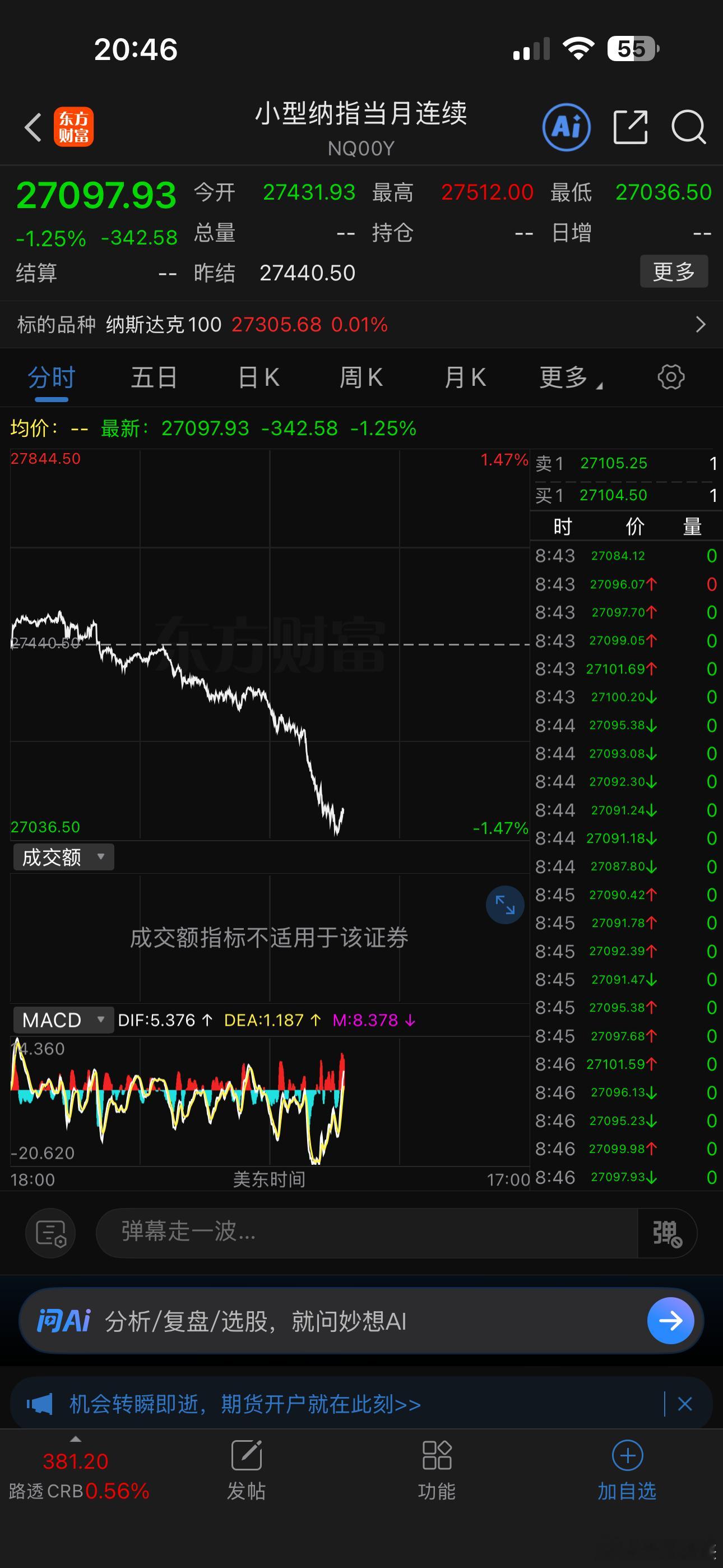 纳指终于跌了！ 