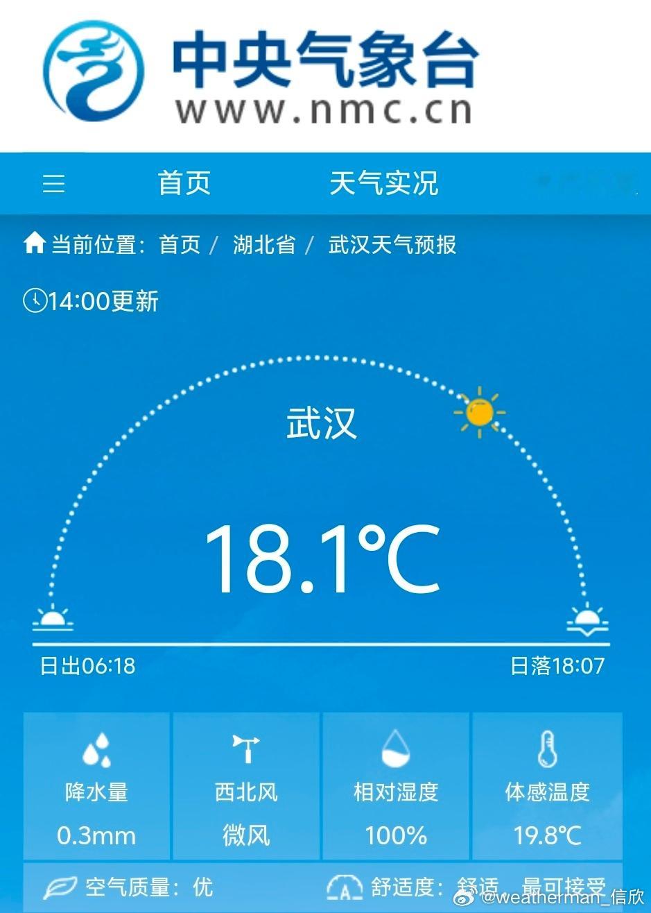 【气温】今天南北气温差异大。14时，云南元阳、元江、海南澄迈，气温超36℃，体感