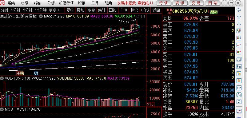 寒武大帝今天也出现一定幅度矿机，是倒车接人？？ 