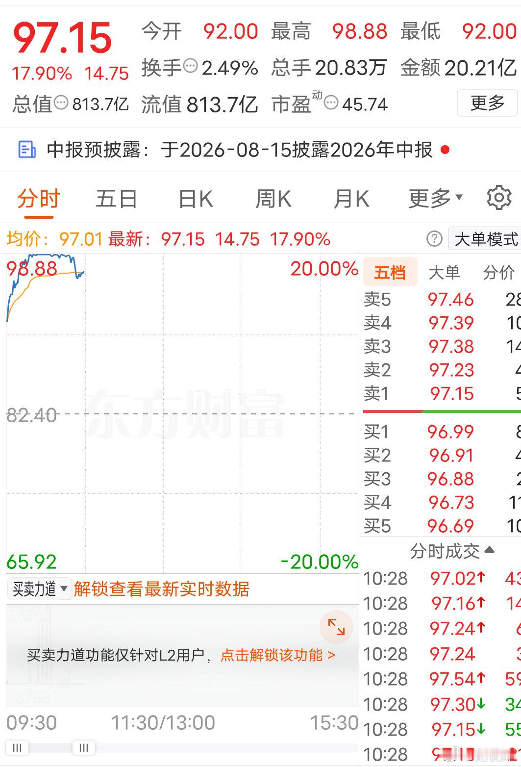 今天是反弹还是反转？周一有可持续性嘛？ 