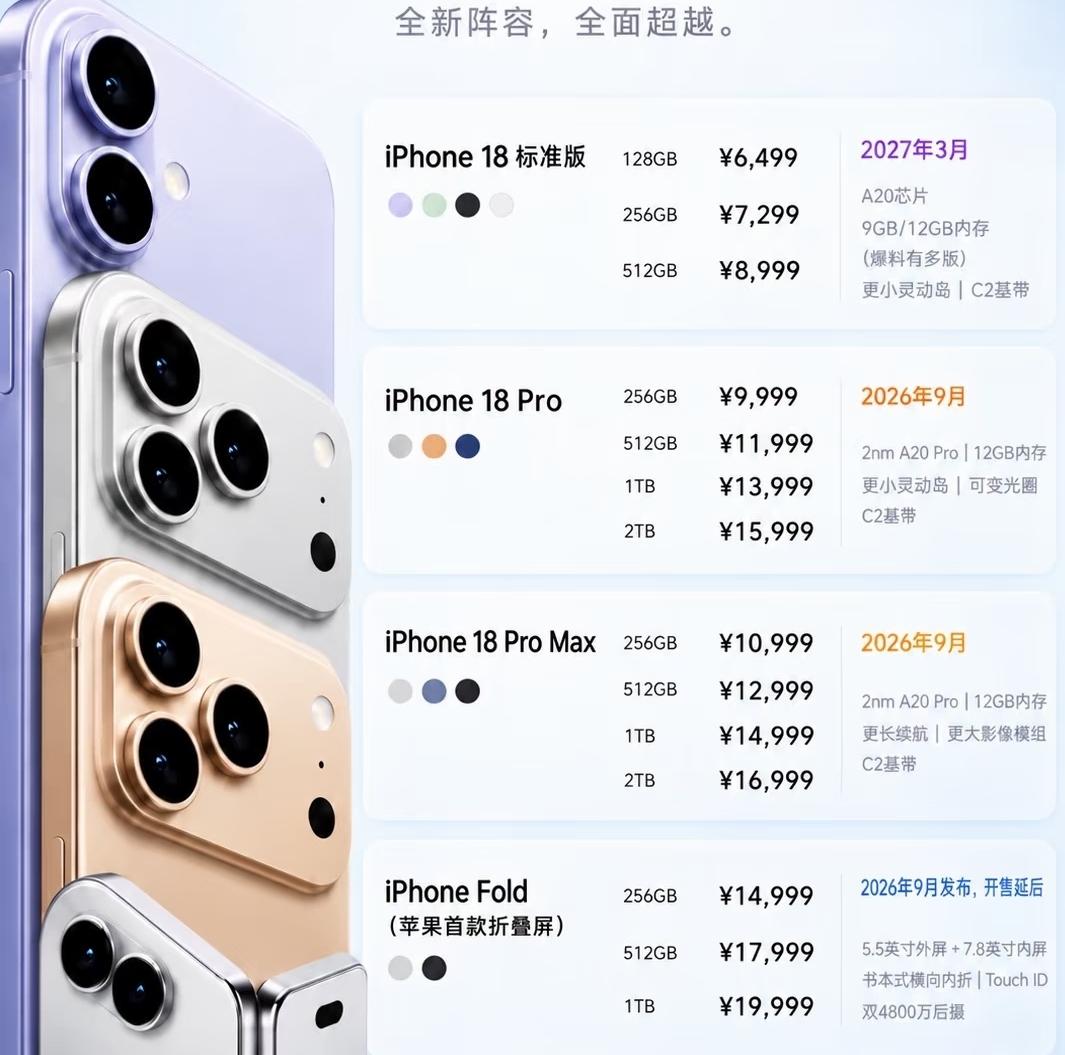 iPhone 18系列网传阵容曝光，兄弟们，还敢冲吗[捂脸][捂脸]
   包含