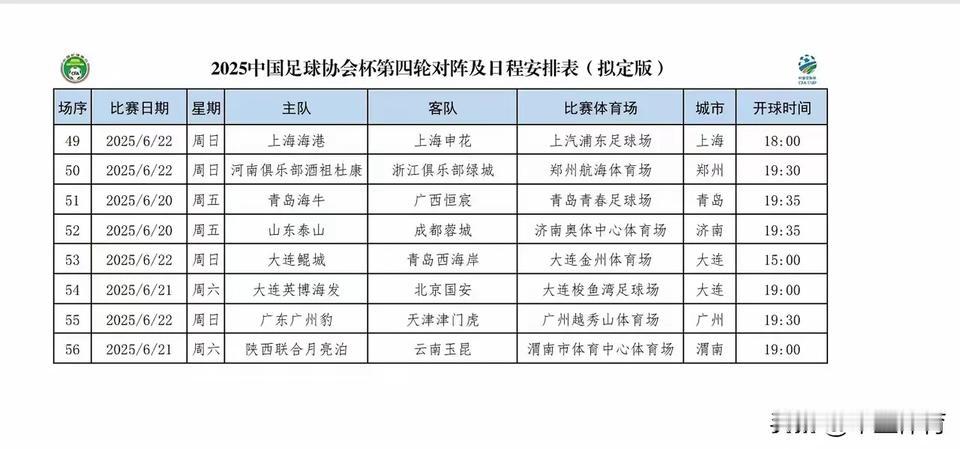 据说足协杯申花与上港的比赛初步已经决定，按足协规定是20号到22号由比赛双方足商