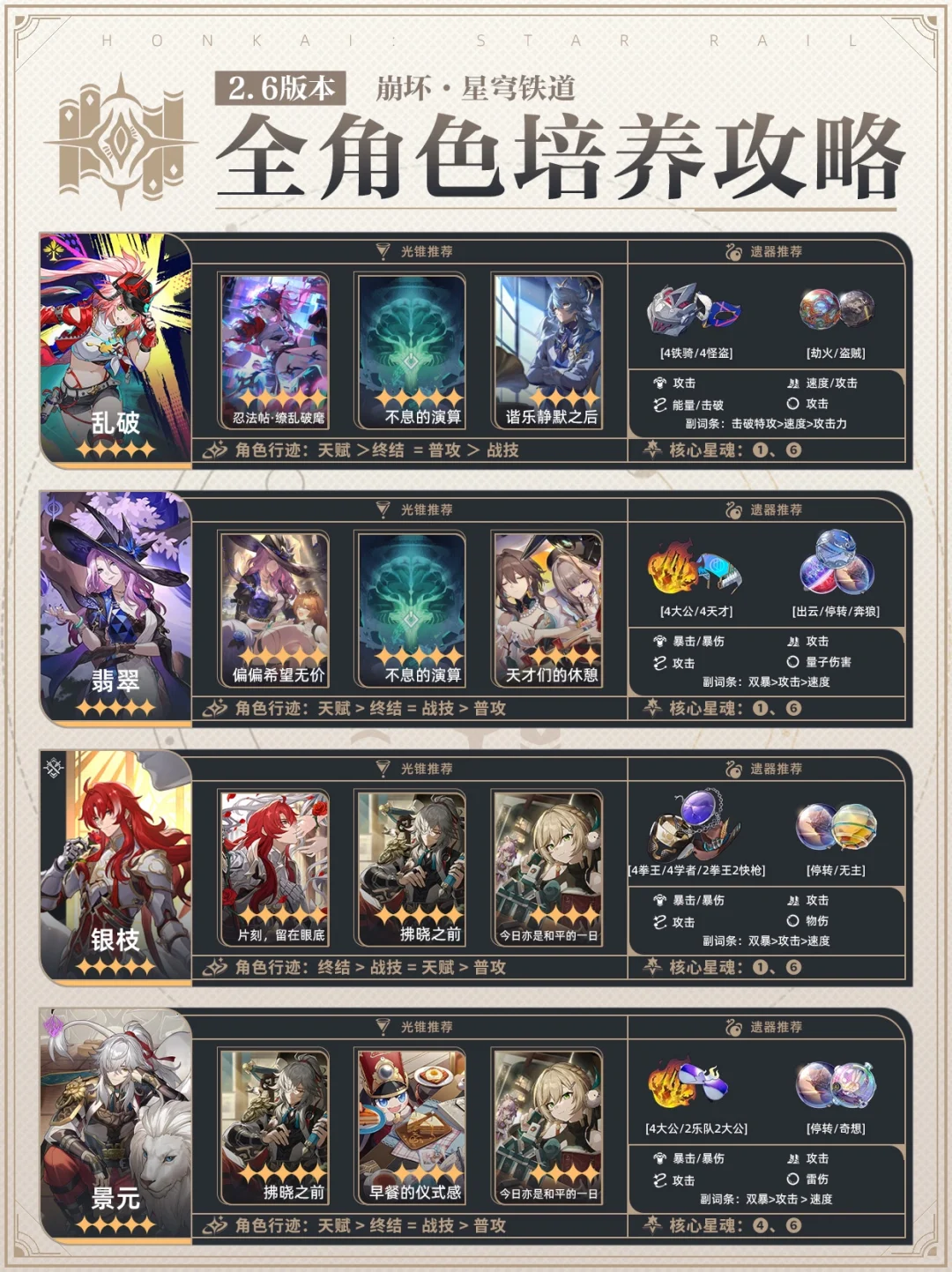 星铁2.6新版【全角色】培养攻略❗