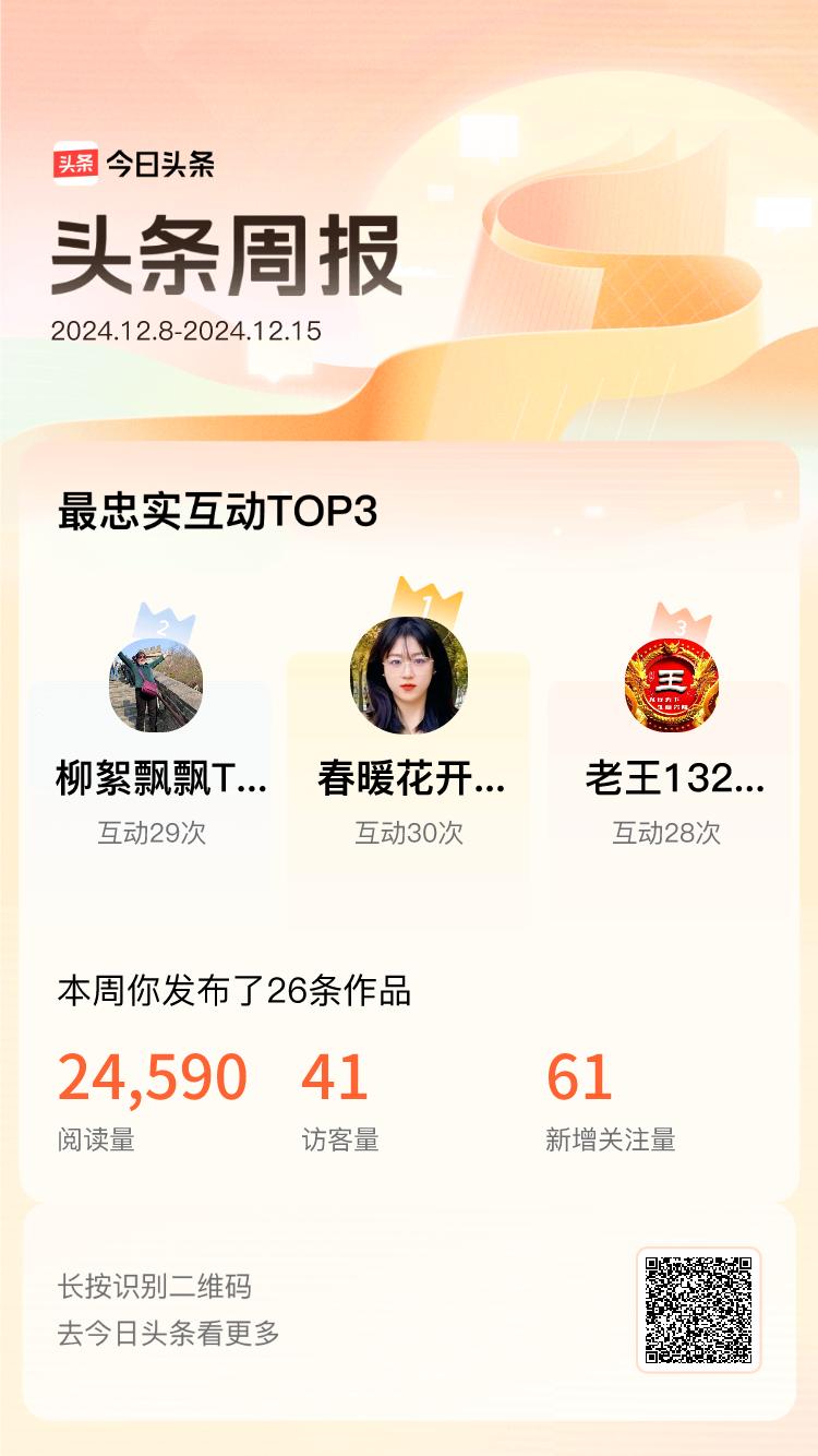 周报数据出炉！上周跟我互动最为频繁的小伙伴是@春暖花开153613112@柳絮飘