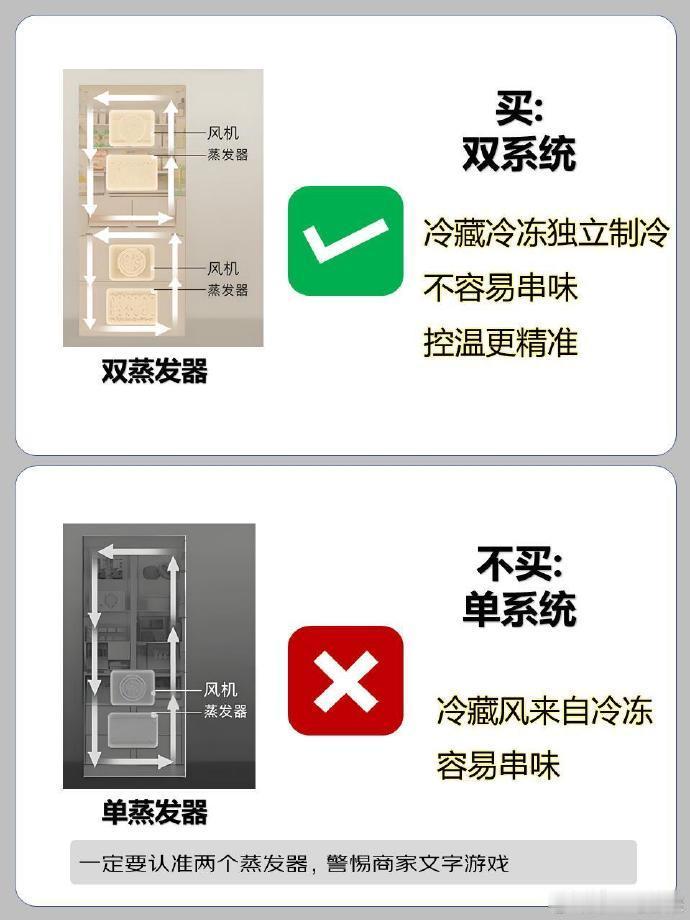 买冰箱前一定要做的功课 制冷选风冷，制冷均匀还不易结霜结冰，直冷得手动除霜，食物