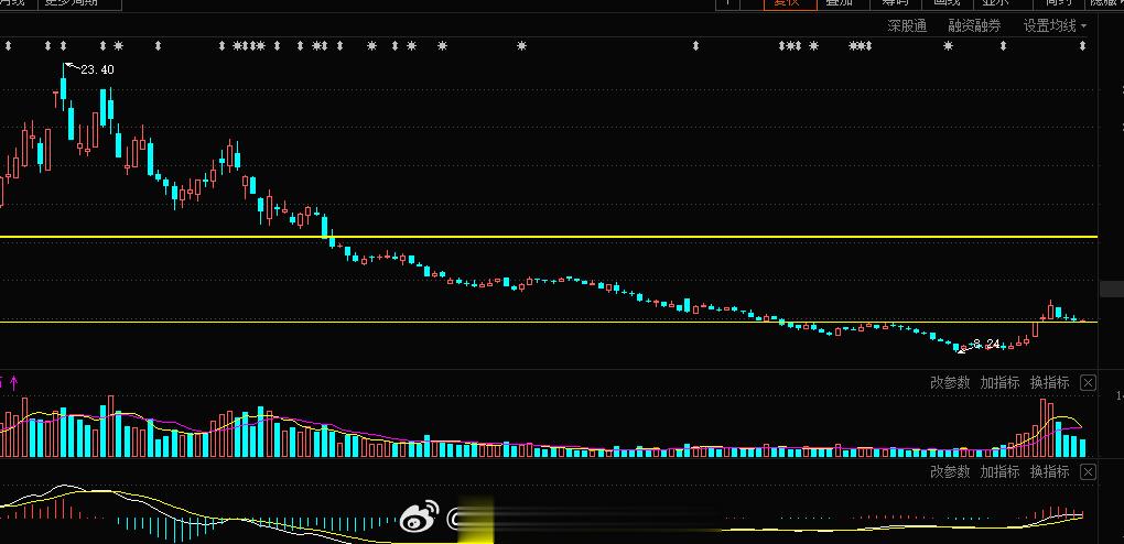 尾盘一线天战法 布局继续，涨停的过程突破压力底部确定，当下回踩缩量，等待继续的反