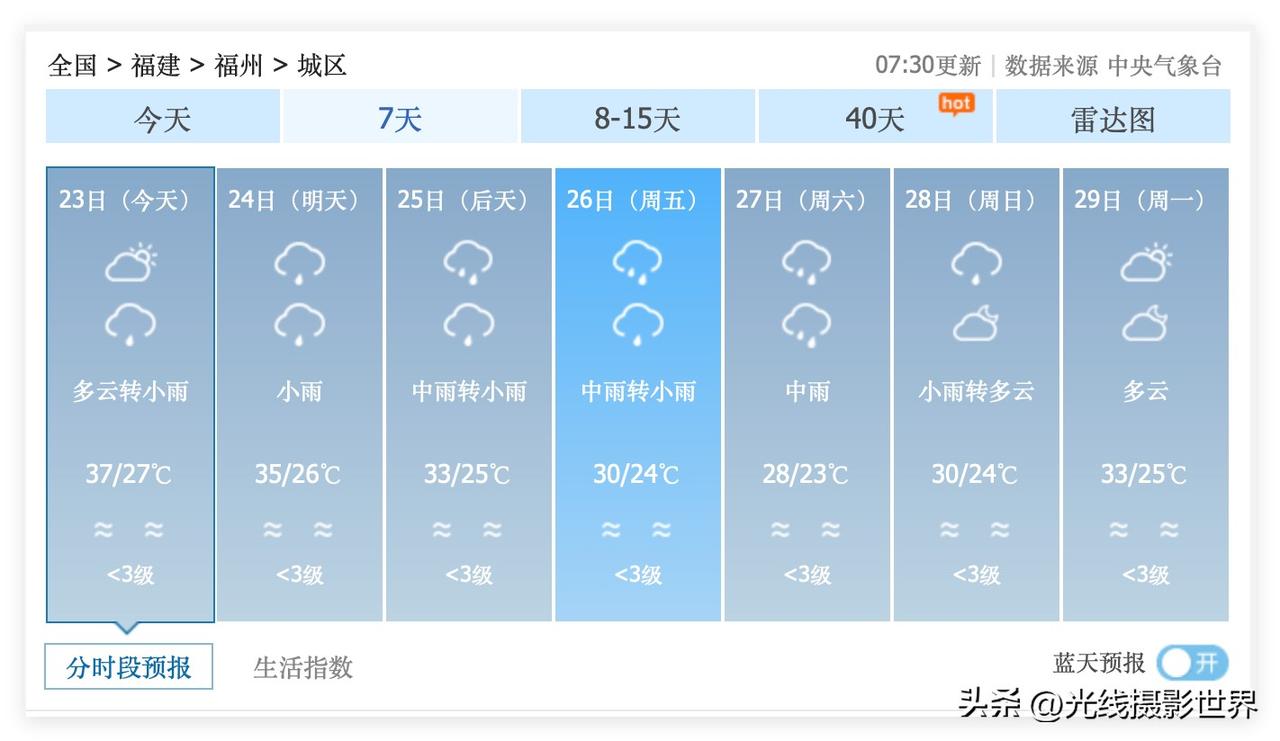 噢！6月24日到27日，福建省福州市几乎每天都要下雨，而且经常下中雨……再接下来