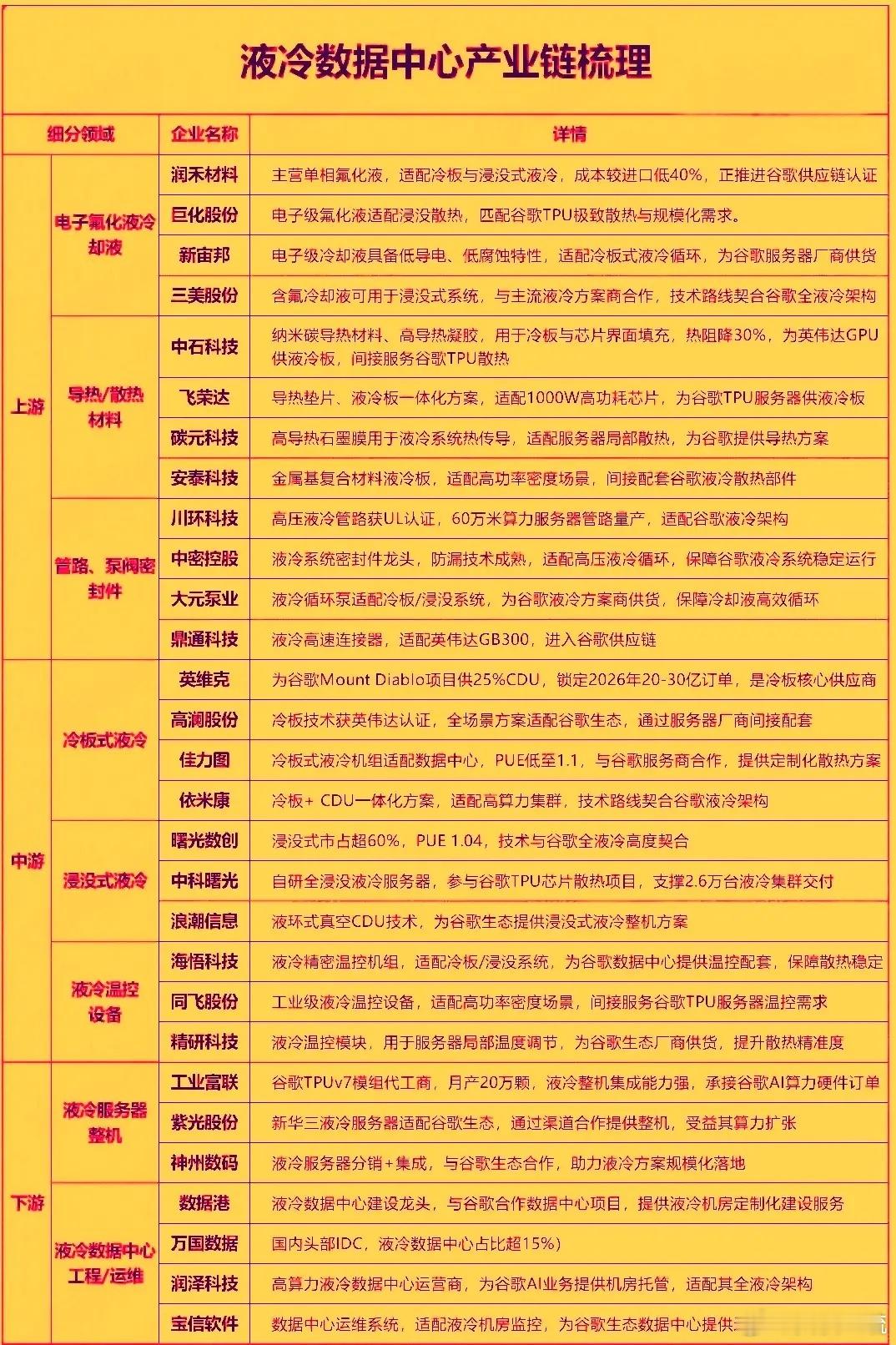 2026年是液冷数据中心从可选配置转向刚性刚需的关键放量元年，行业正快速重塑算力