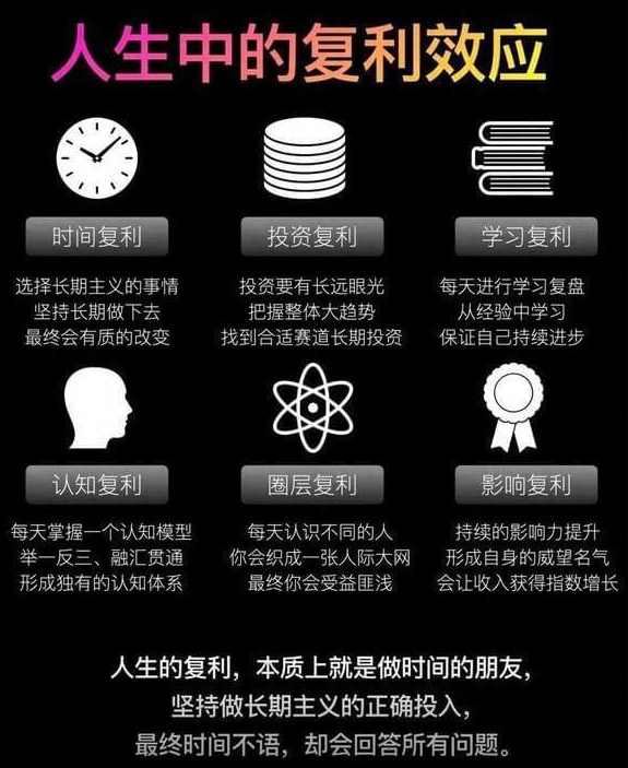 今天股市冲高回落，来说下在股市成功的战略思维。如何理解复利？前些天我解读了张益唐