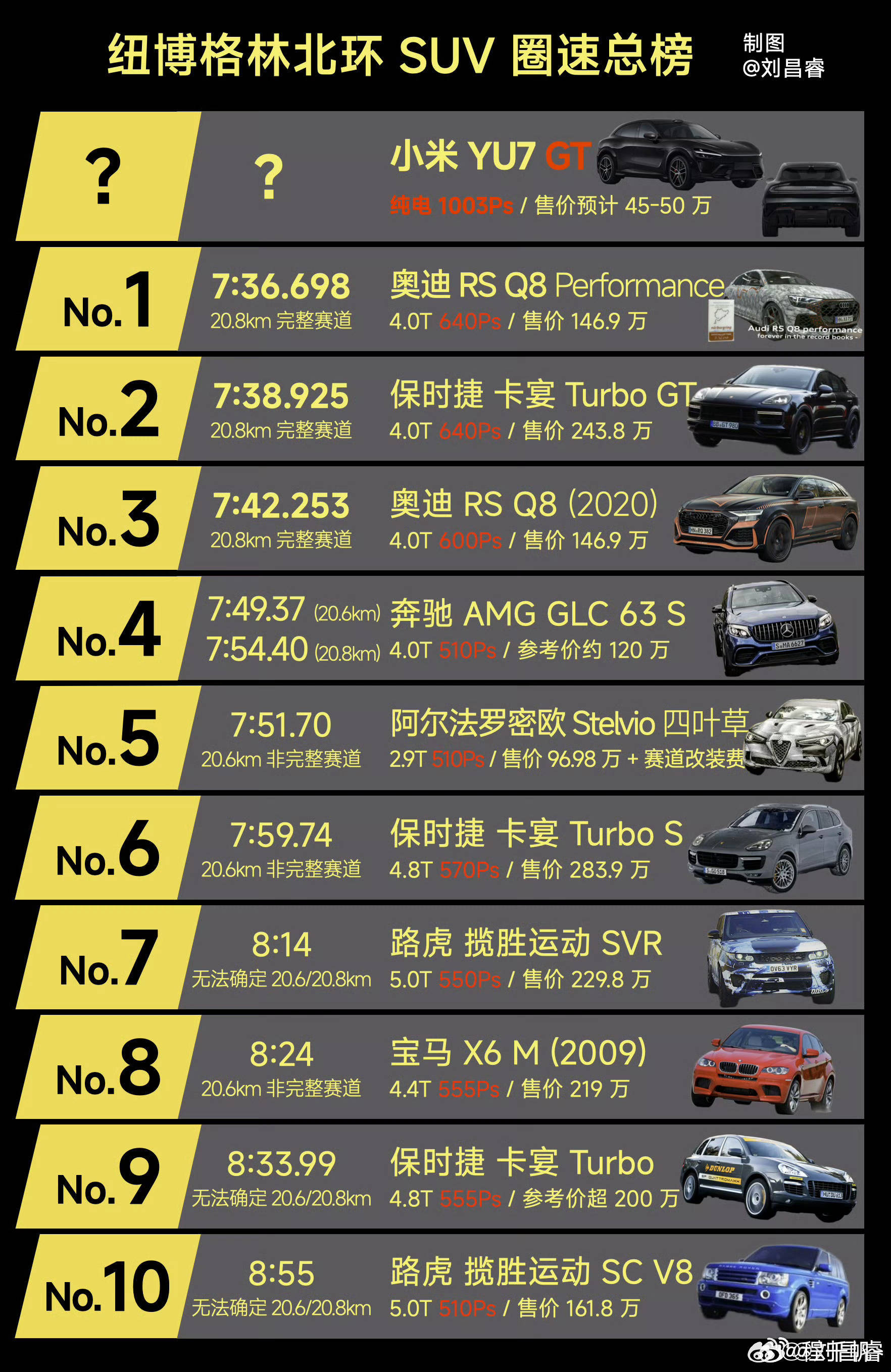 小米YU7GT新配色现身纽北 小米这是又要以50万的车子干翻一众国外百万豪车了吗