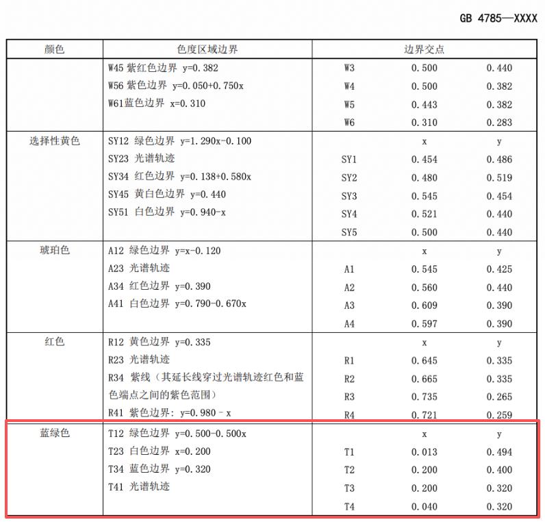 车灯不让整活了，但这波我举双手赞成
看到新国标征求意见，第一反应是：那些尾灯弹幕