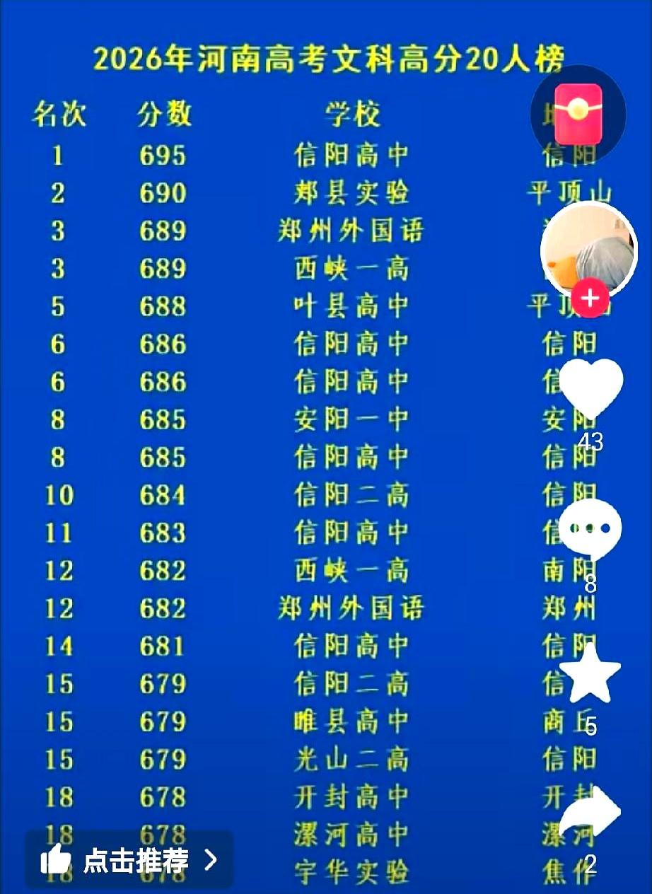 当河南2026年高考榜单在清晨刷屏时，家长群里又吵起来：郸城一高？
郑州外国语？