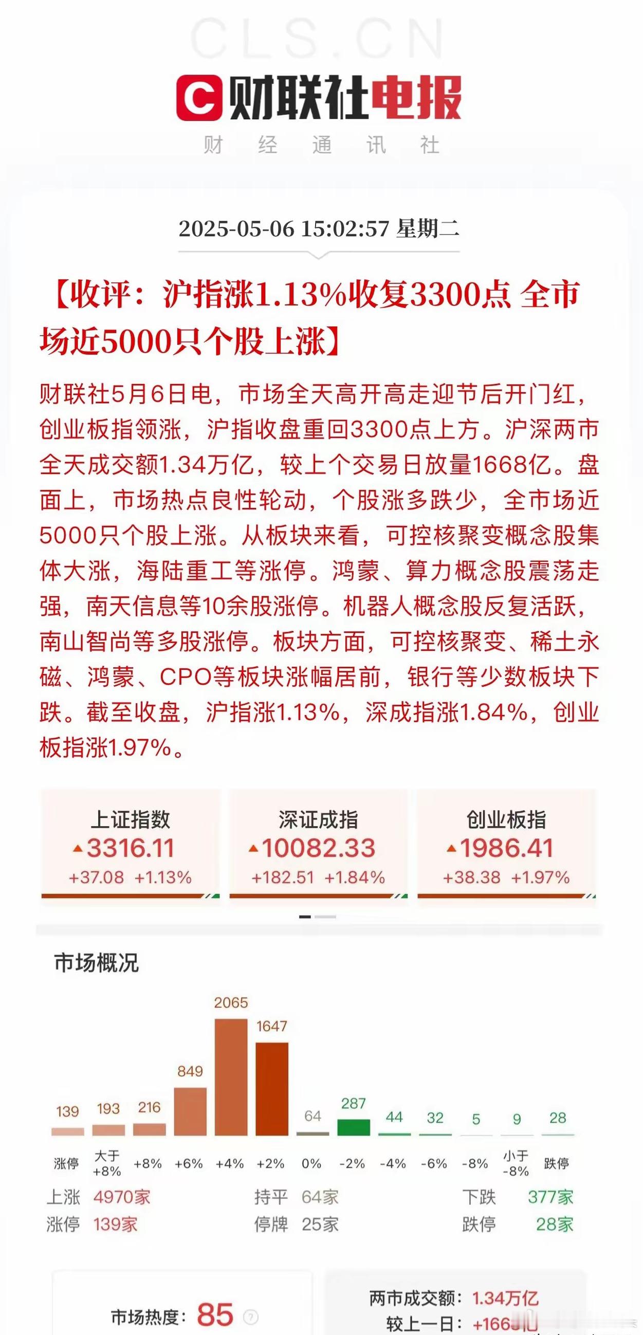 收评：成交达1.34万亿普涨格局！节后第一个交易日一级行业72个板块，除了银行、