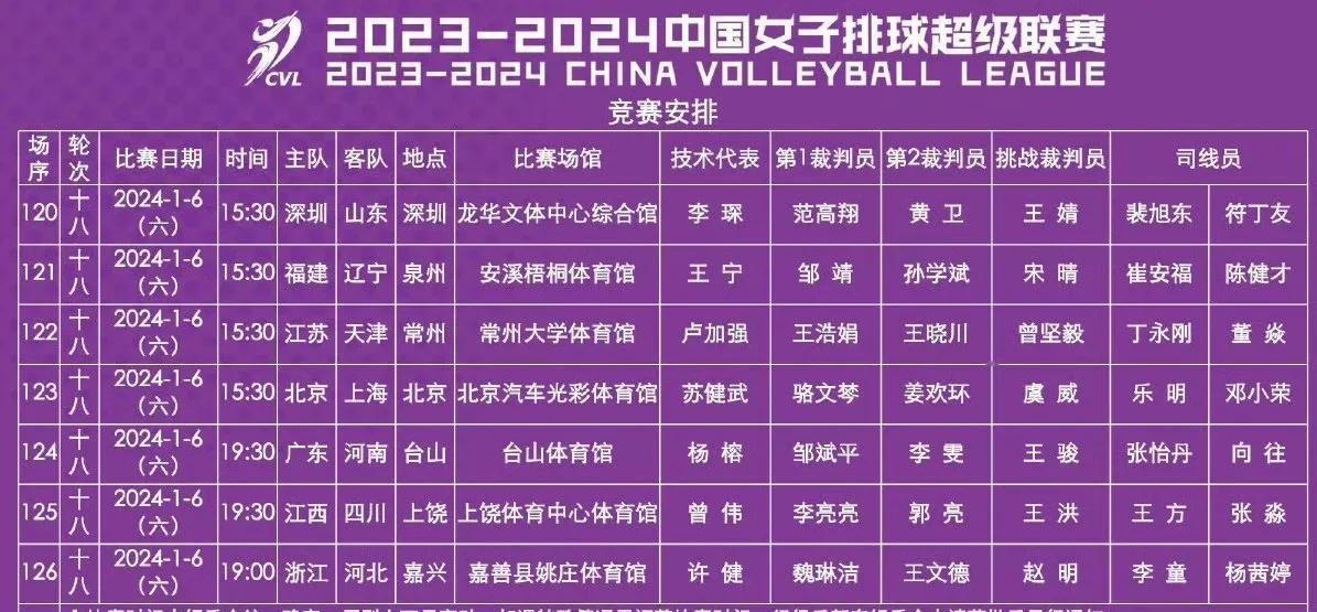 [玫瑰][心]1/6女排联赛赛程～
两场半决赛均在15：30进行～
直播平台和央