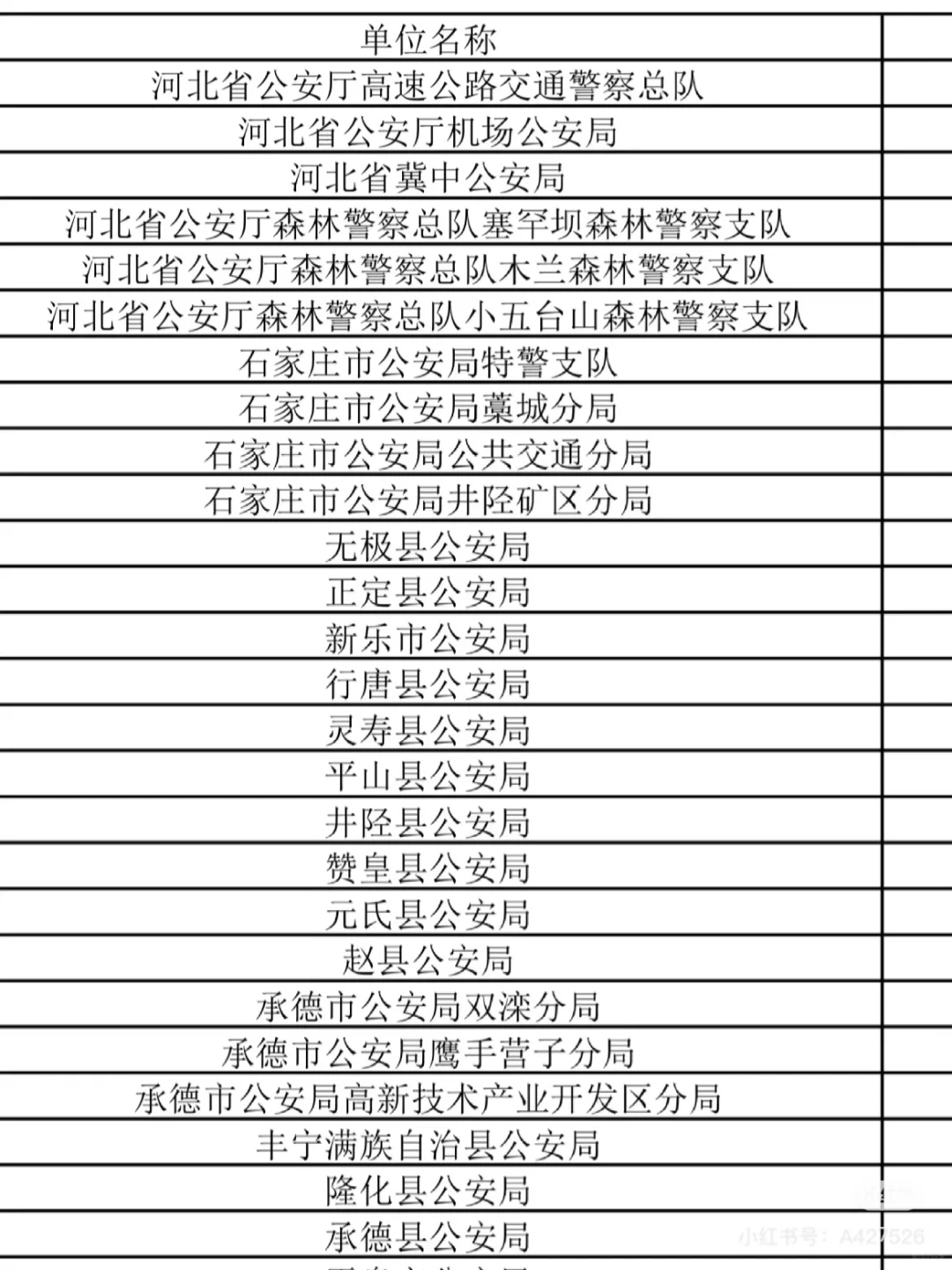 631考专科警校？现在不是985，211不可以，而是