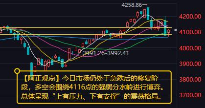 【5月25日A股盘前分析：今日市场仍处于急跌后的修复阶段 多空会围绕沪指4116